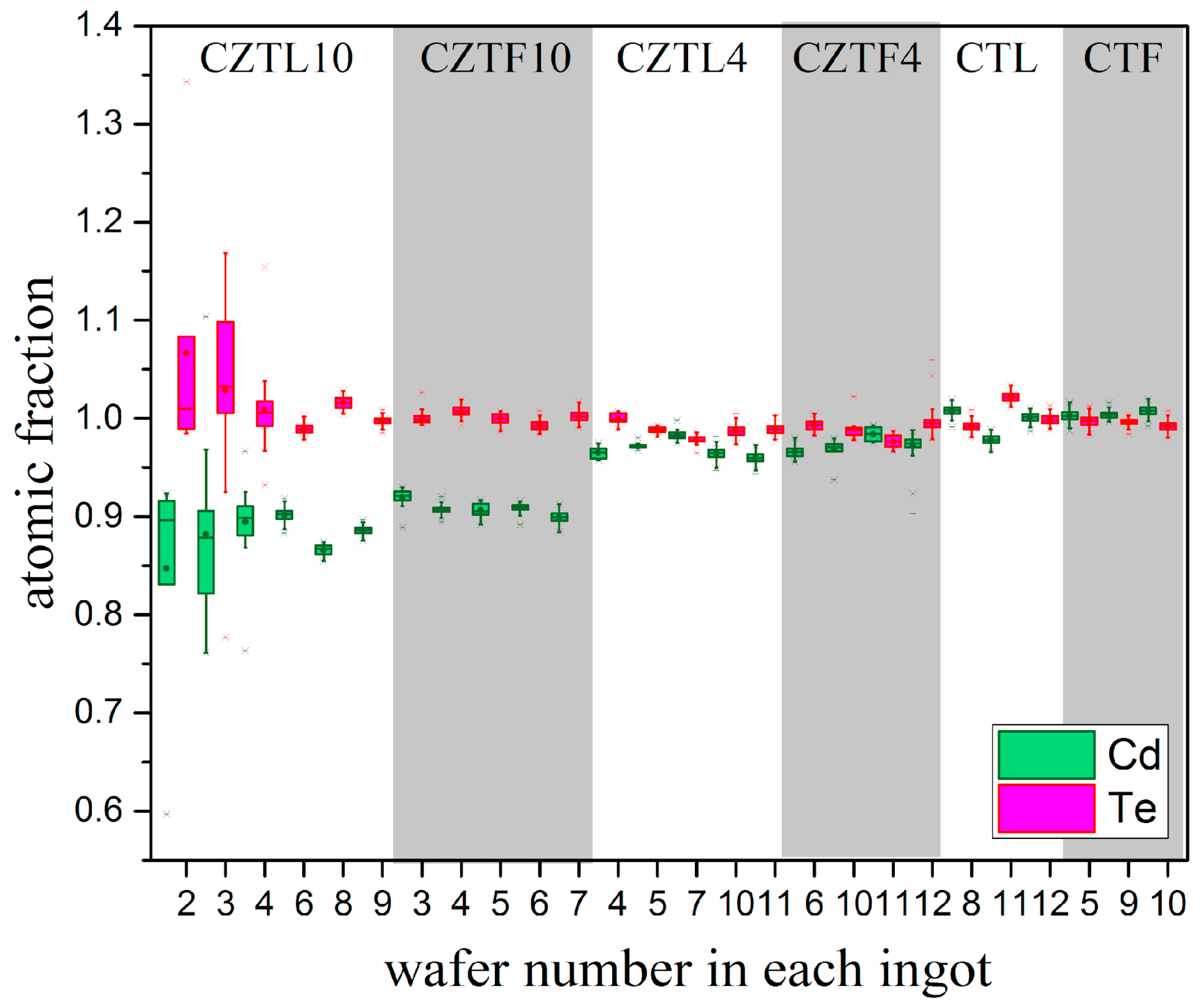 Materials 14 04207 g008