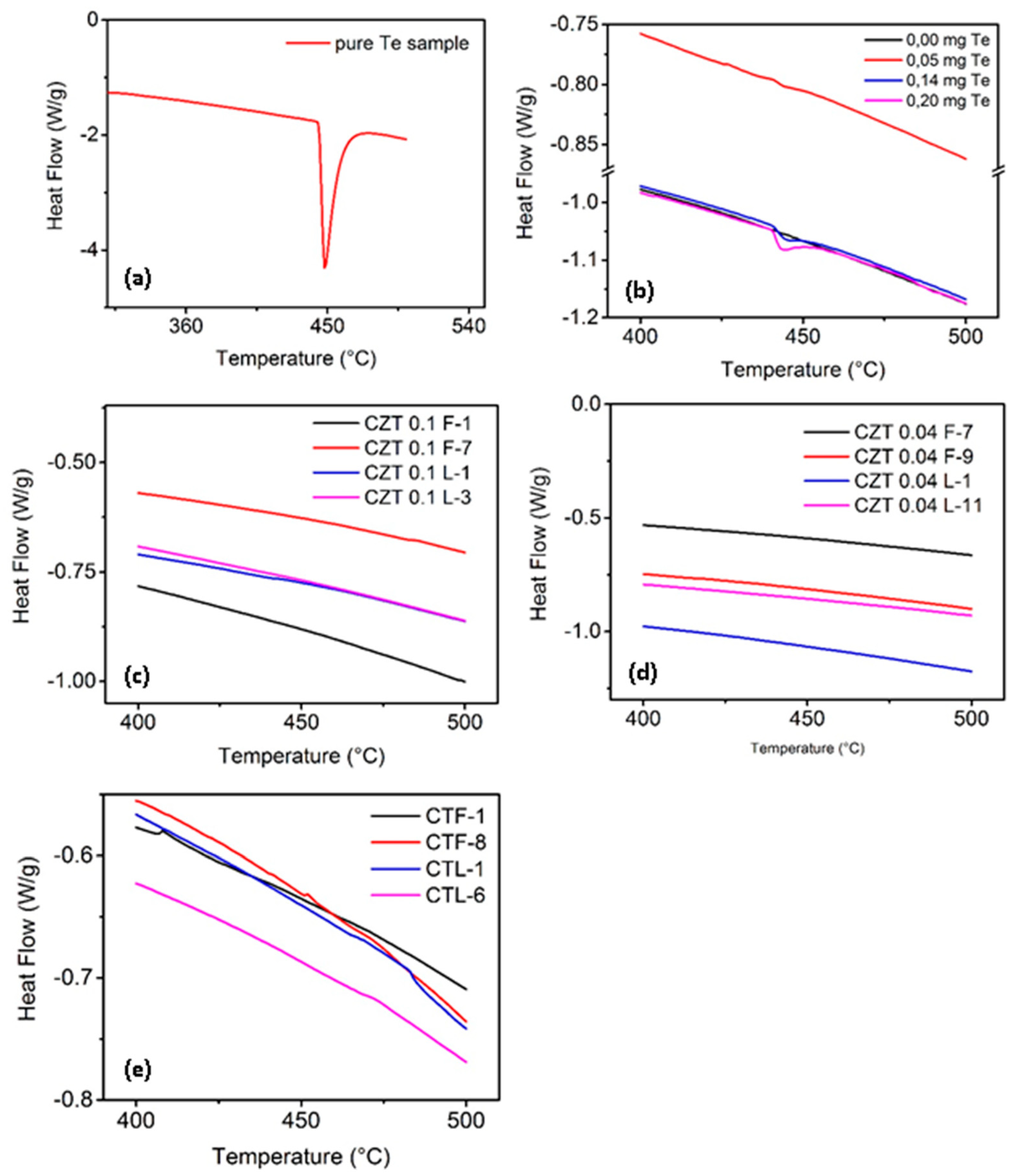 Materials 14 04207 g009