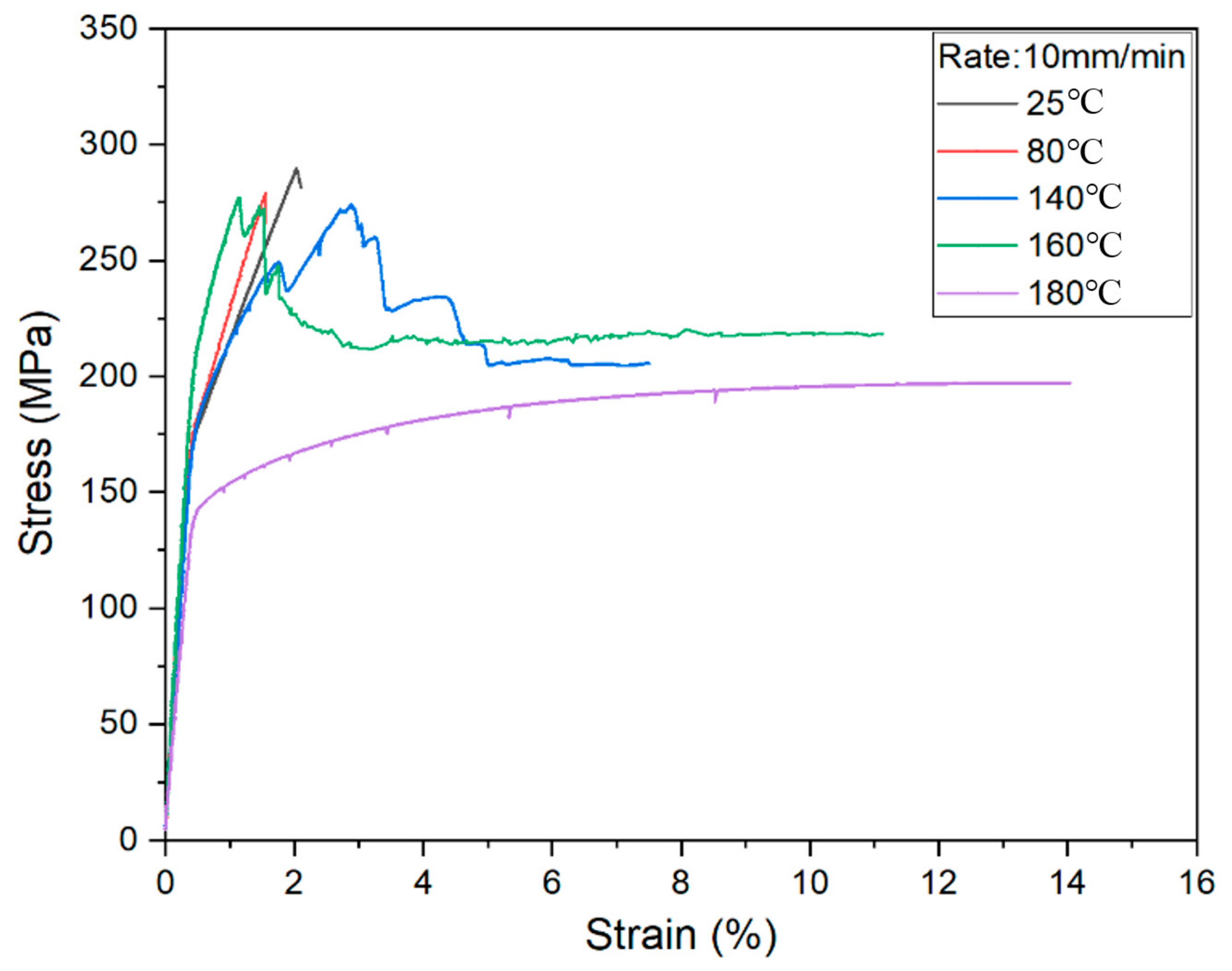 Materials 14 04210 g004