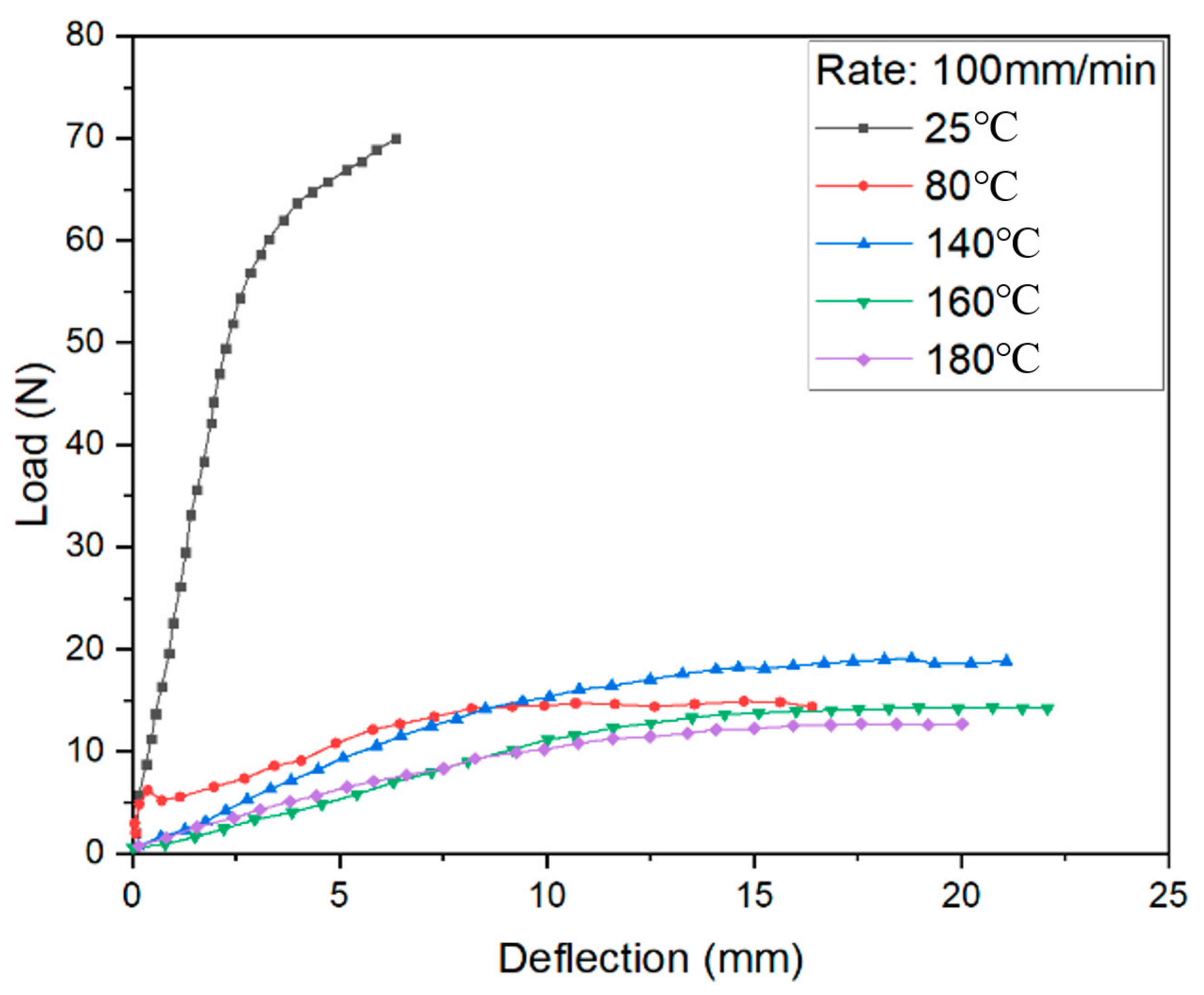 Materials 14 04210 g010