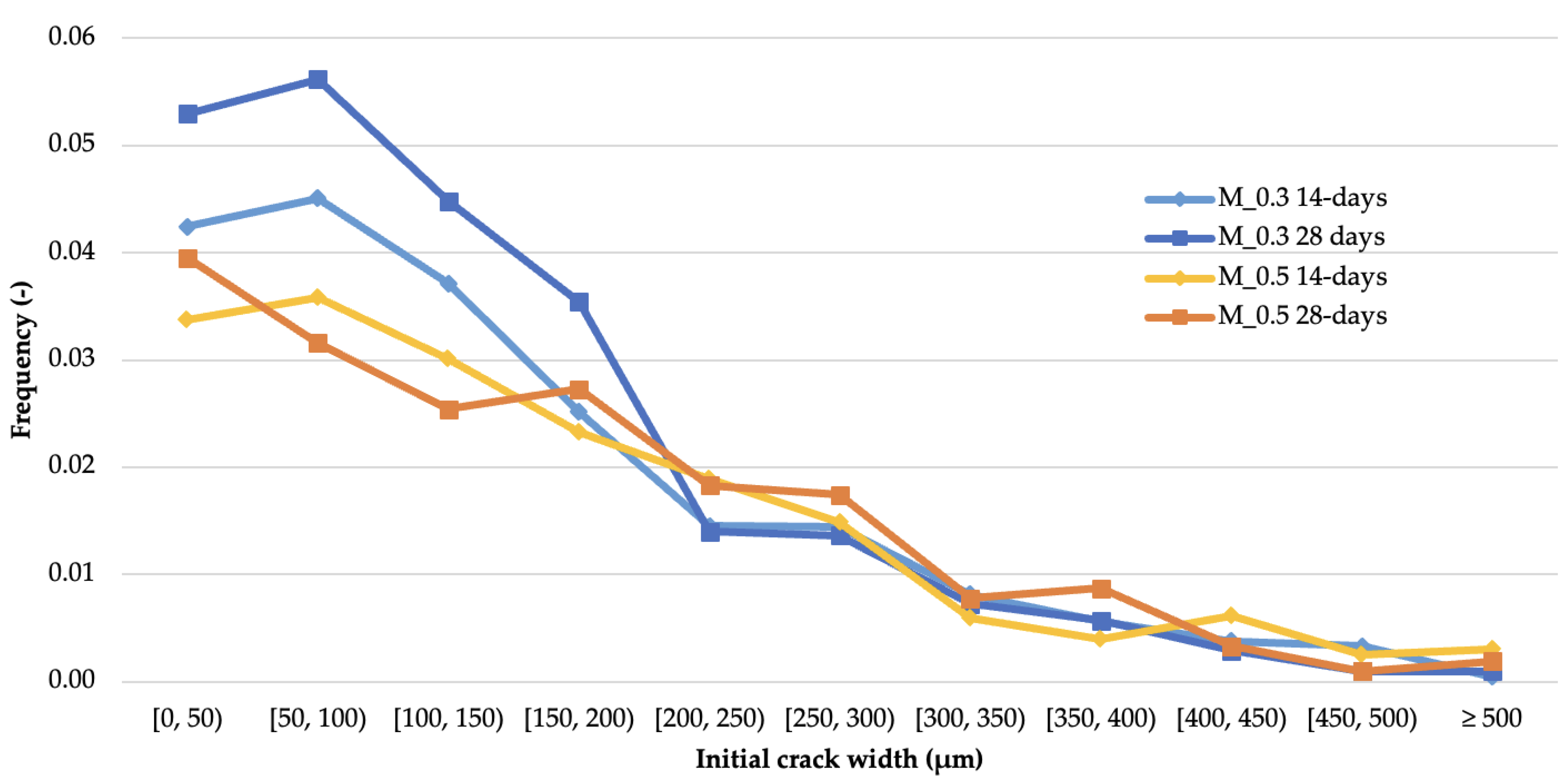 Materials 14 04211 g006