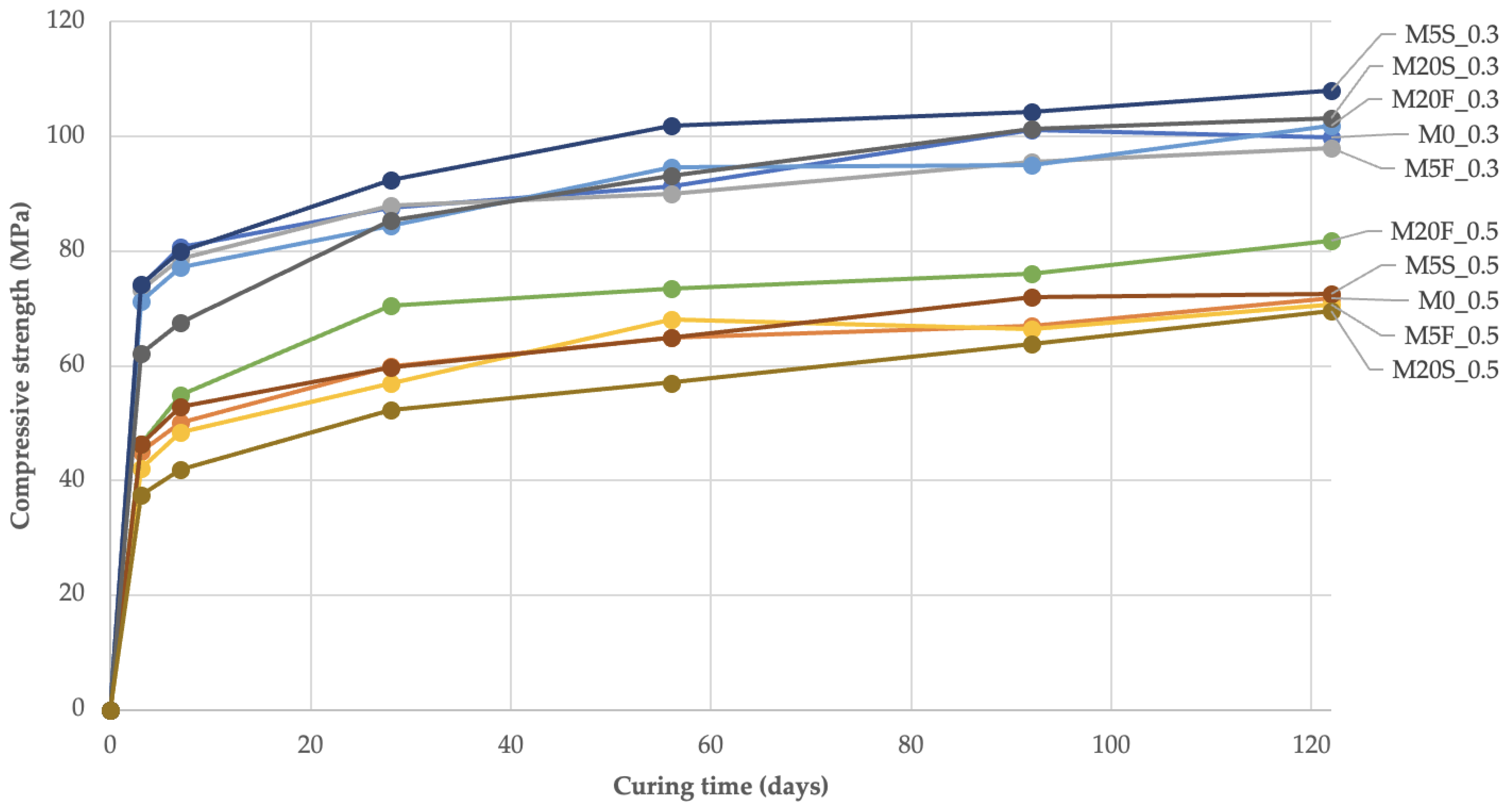 Materials 14 04211 g007