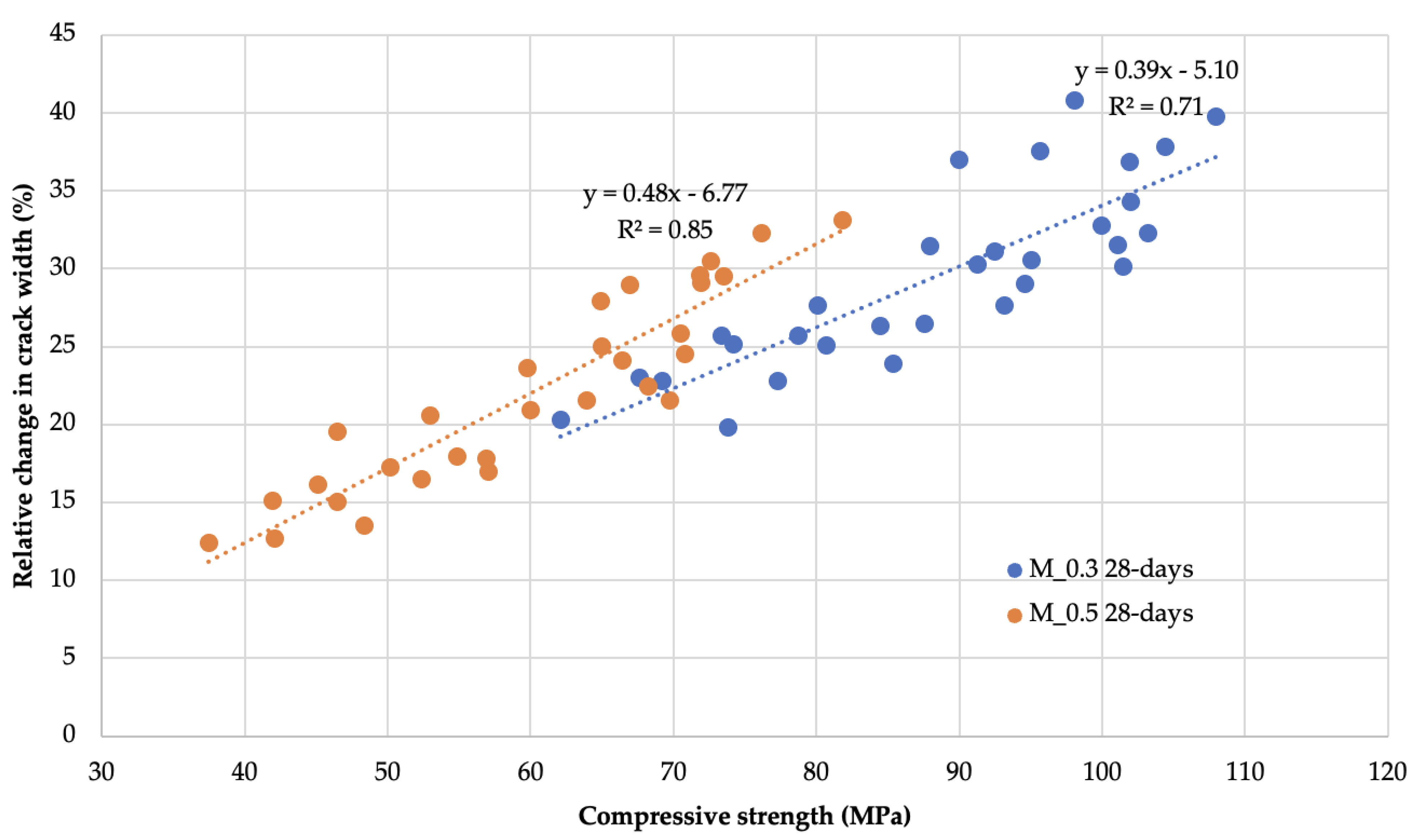 Materials 14 04211 g008