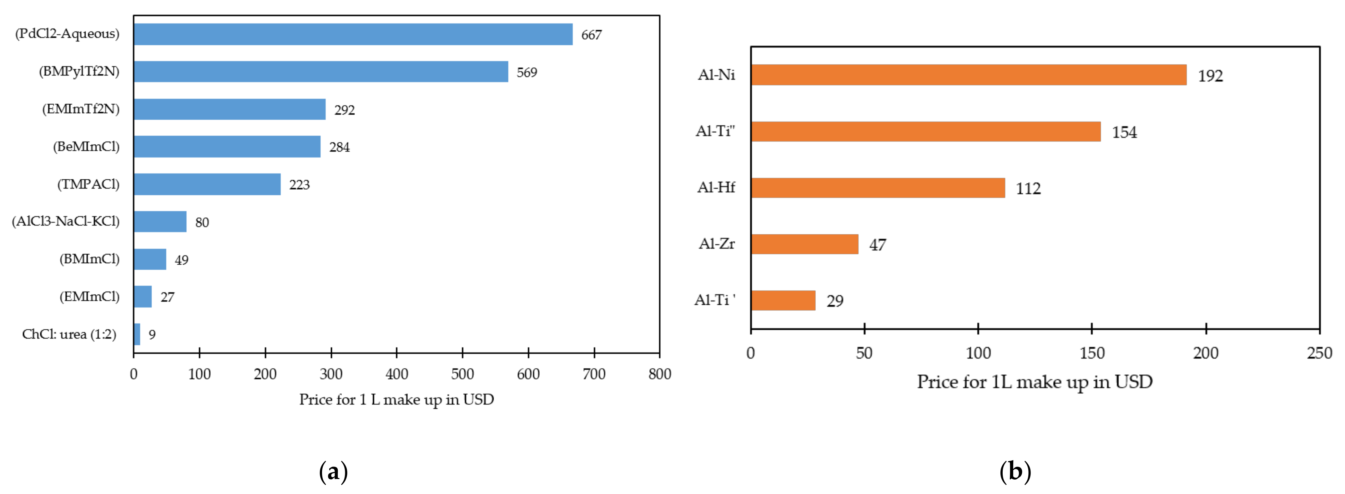 Materials 14 04214 g004