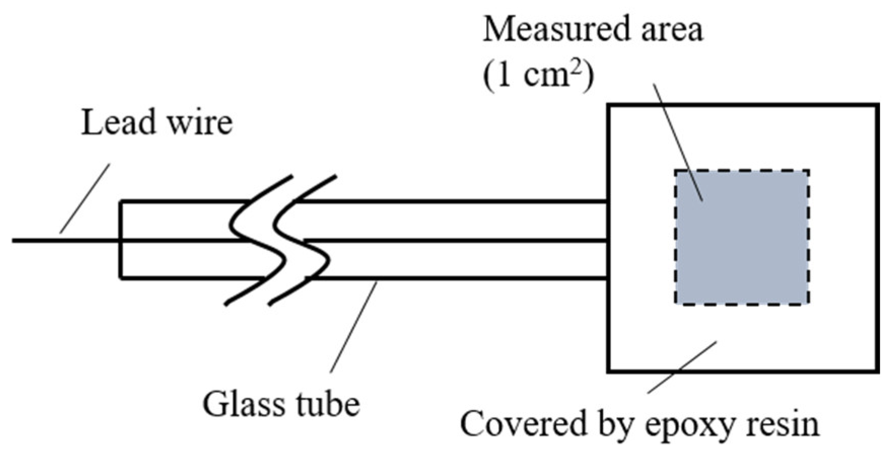Materials 14 04216 g002