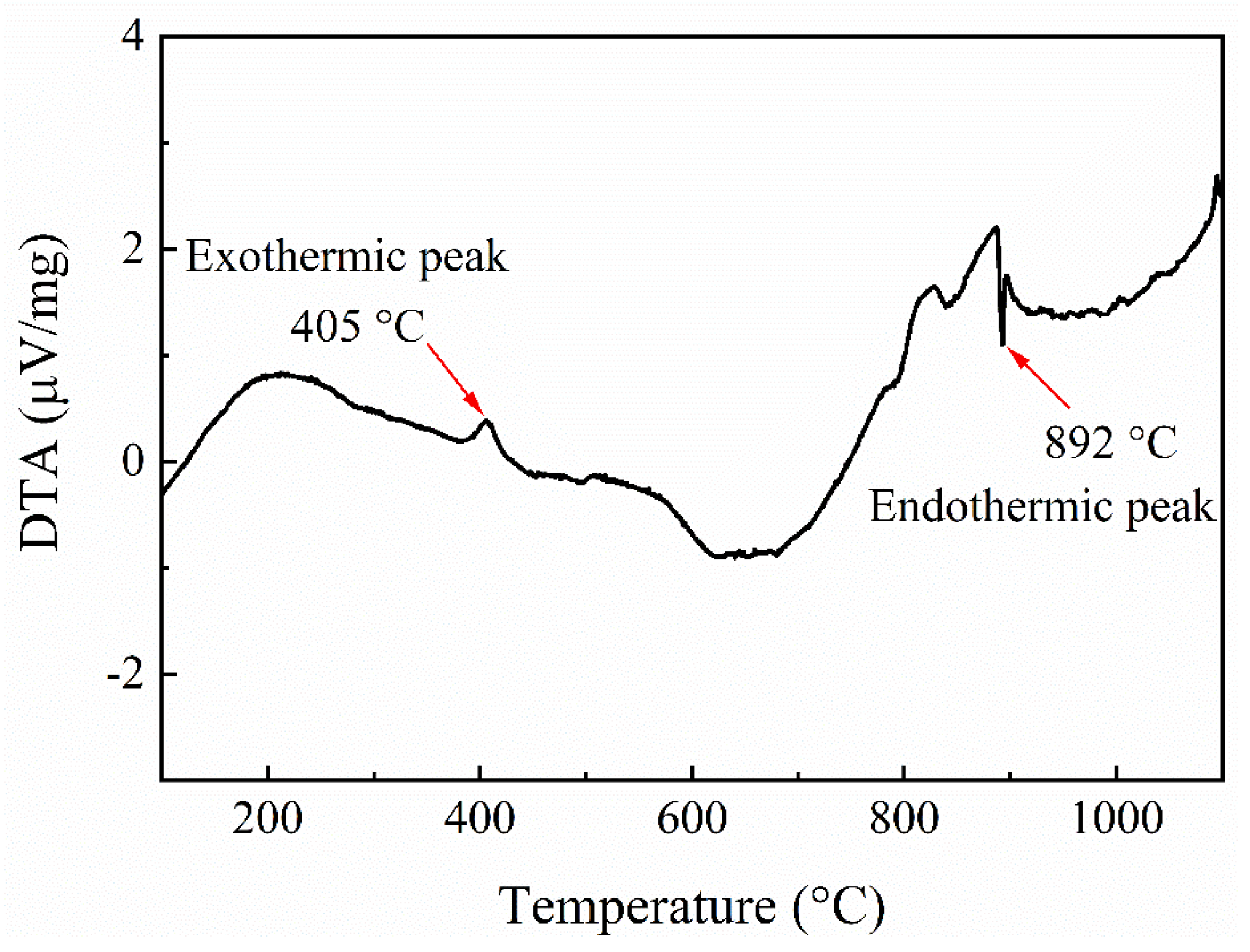 Materials 14 04216 g004