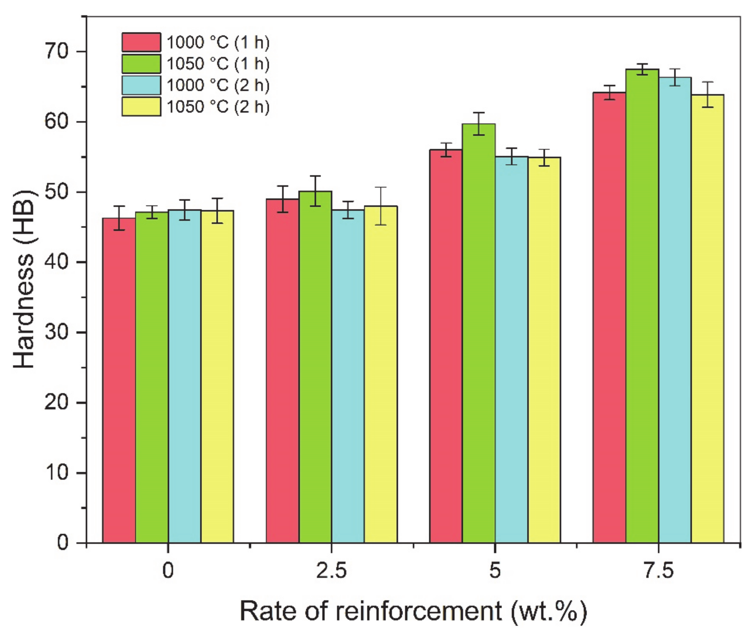 Materials 14 04217 g007