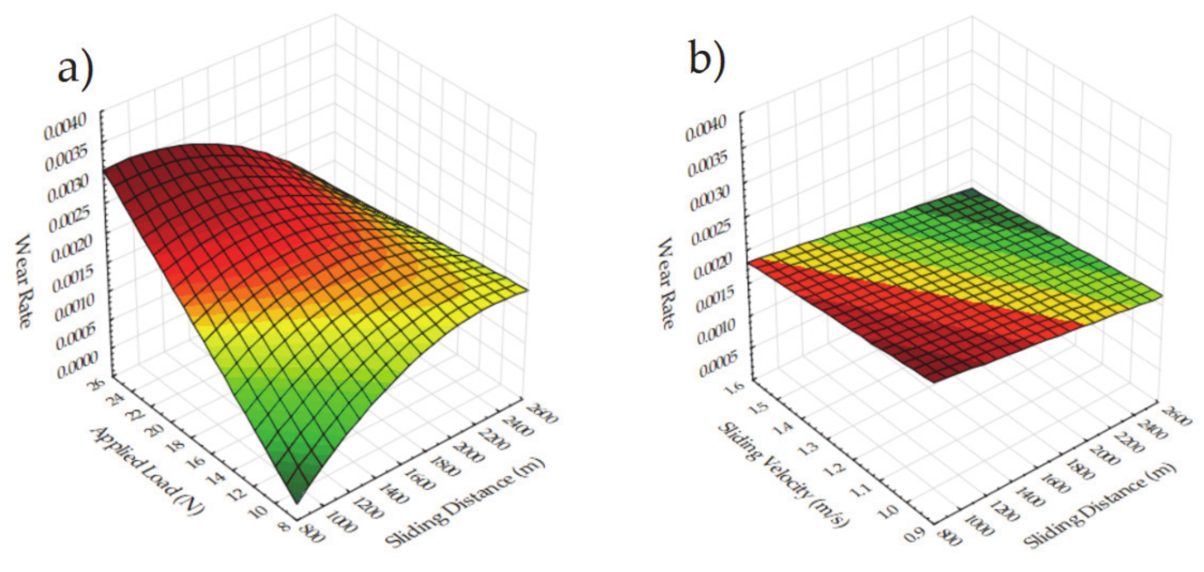 Materials 14 04217 g010a