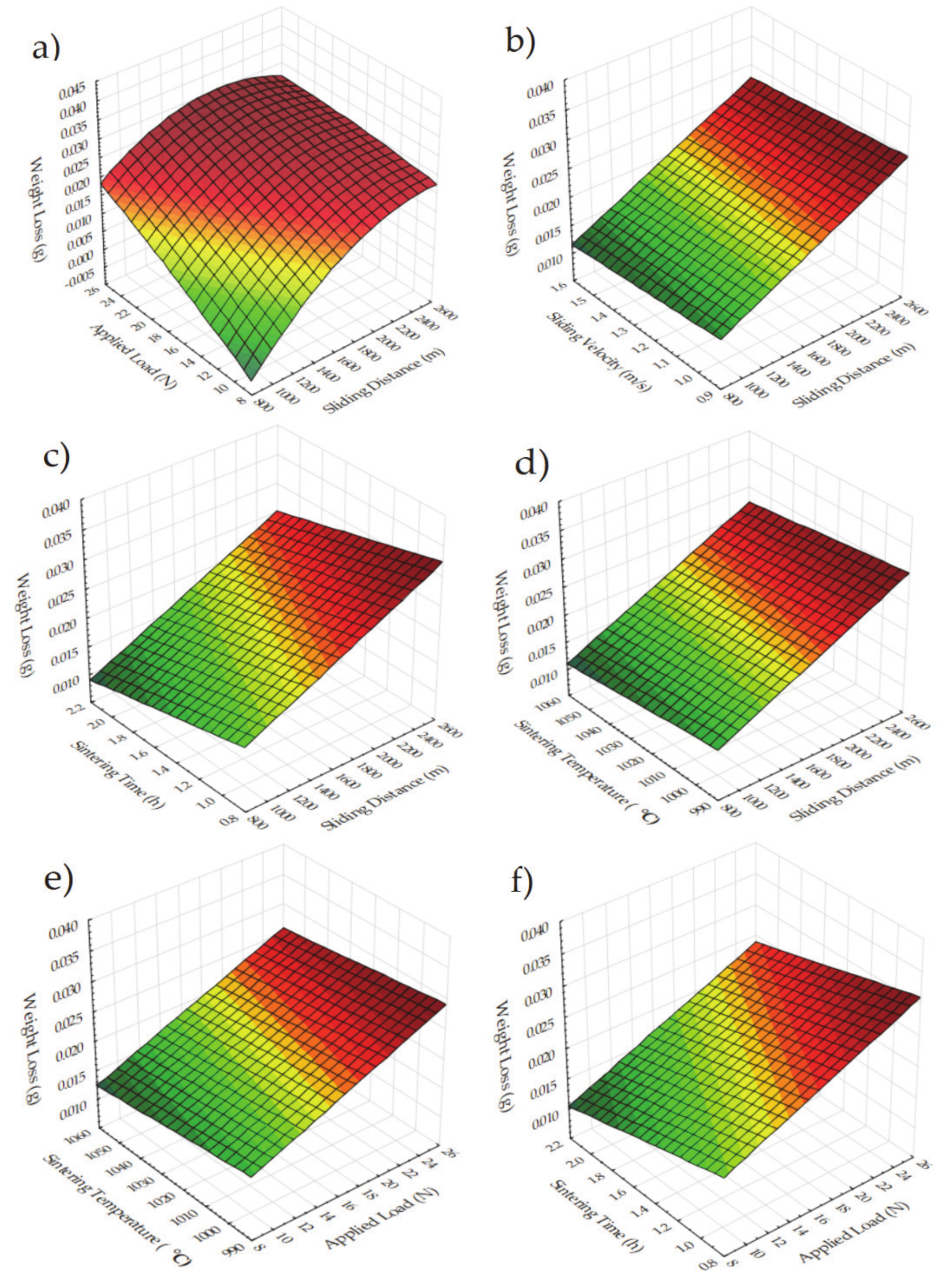 Materials 14 04217 g013a