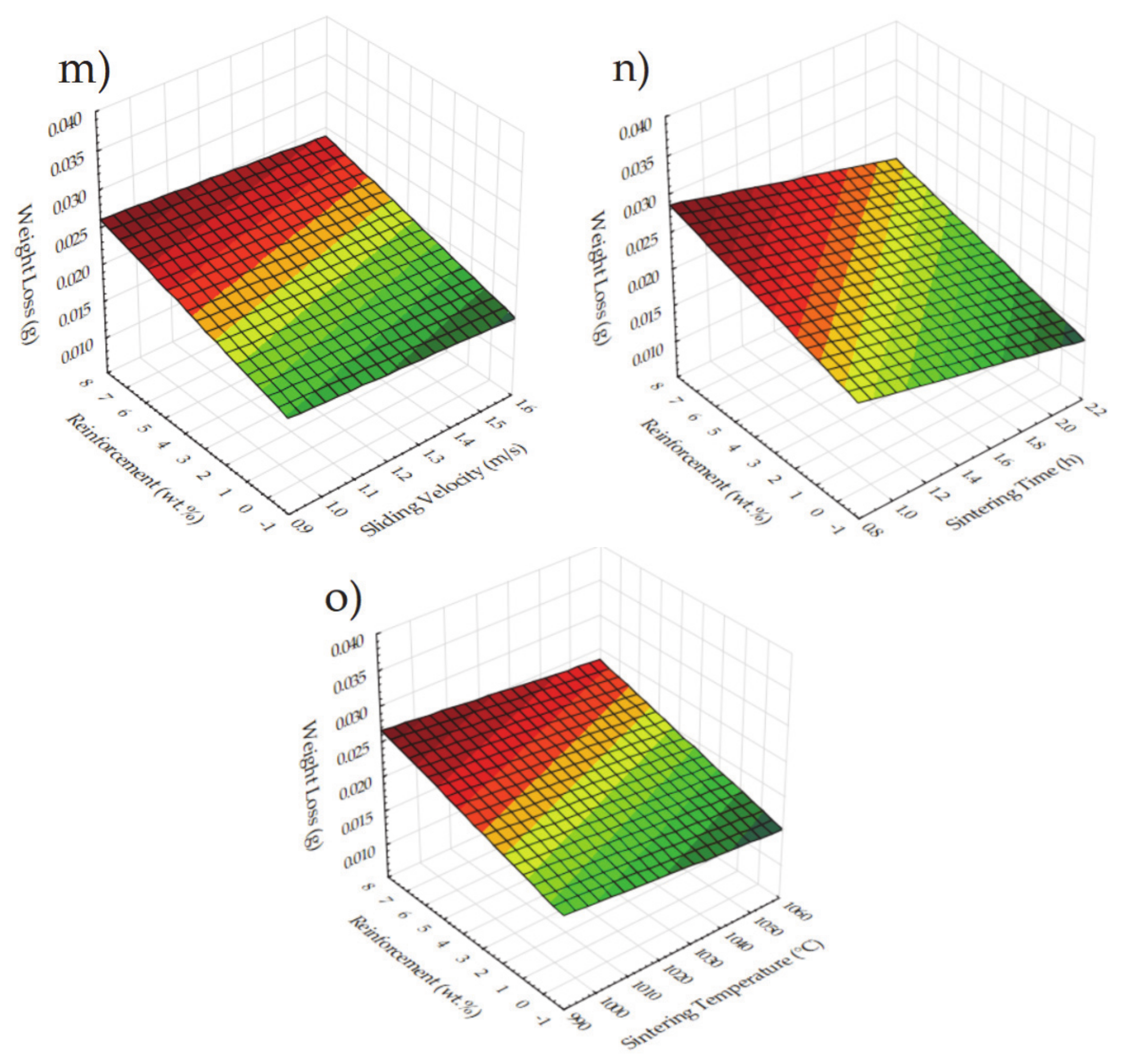 Materials 14 04217 g013c
