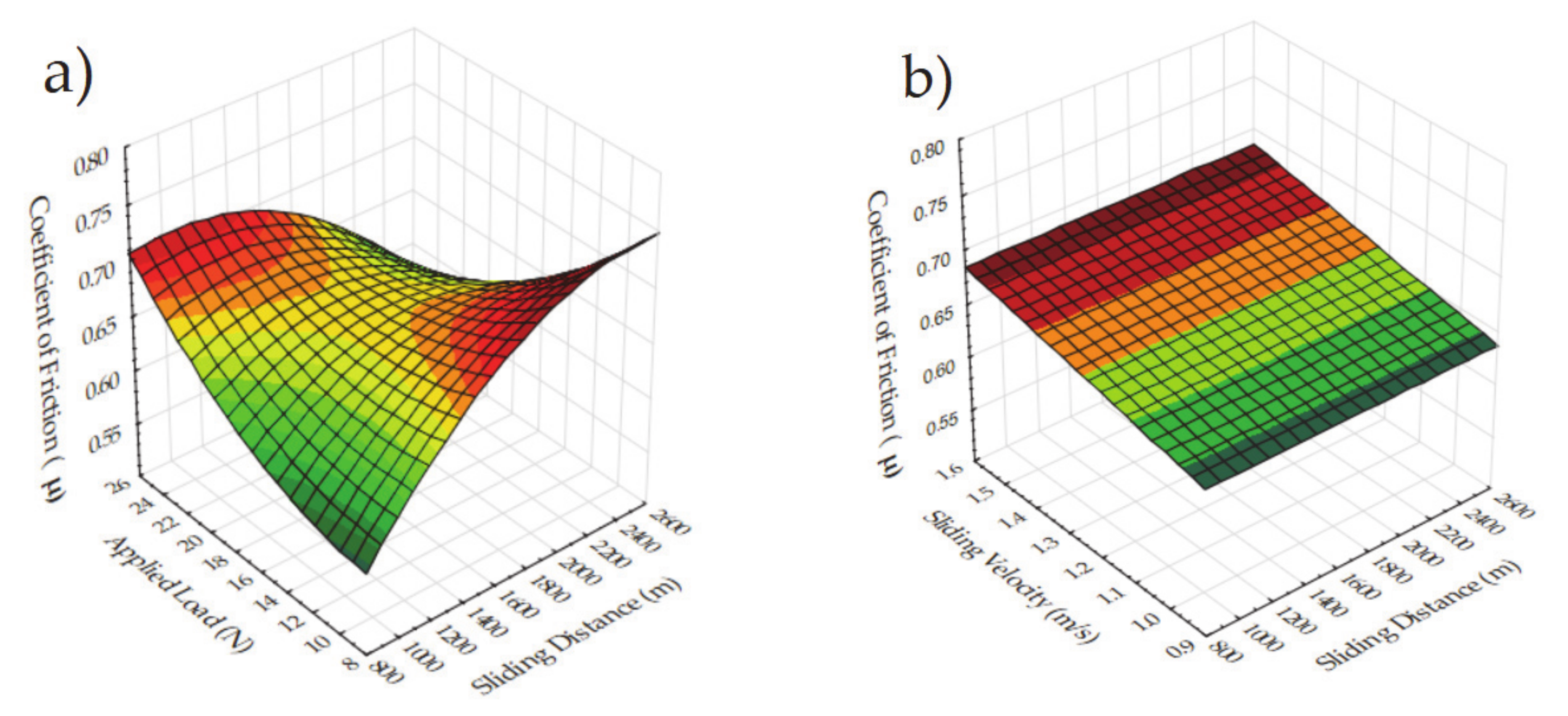 Materials 14 04217 g016a