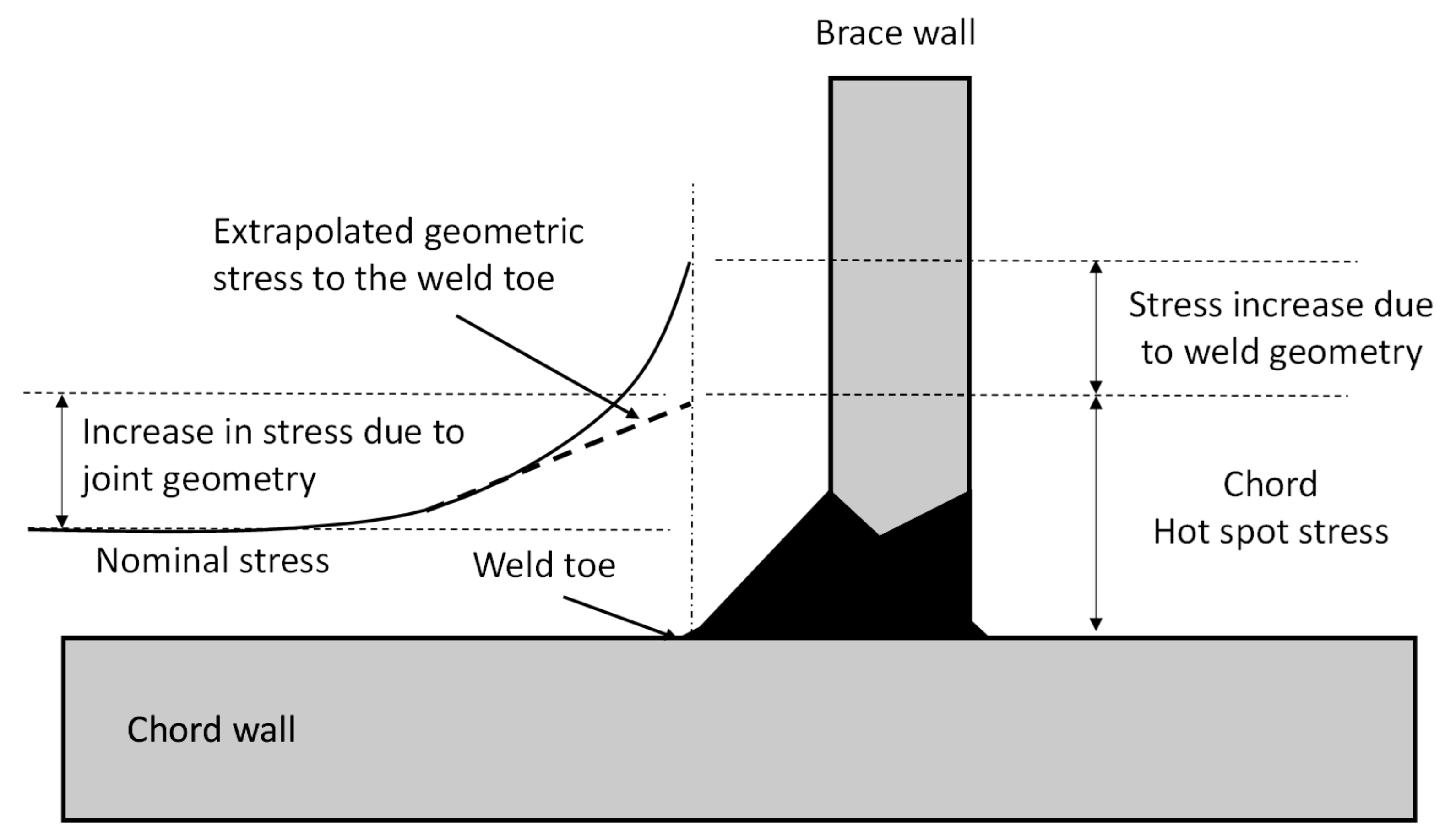 Materials 14 04220 g001 550