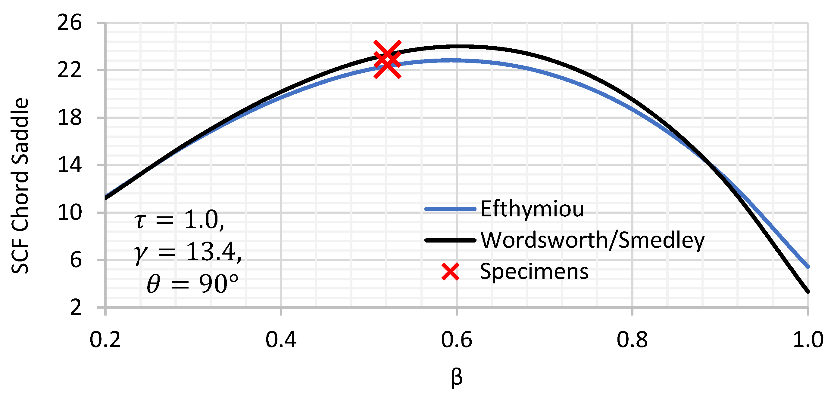 Materials 14 04220 g002 550