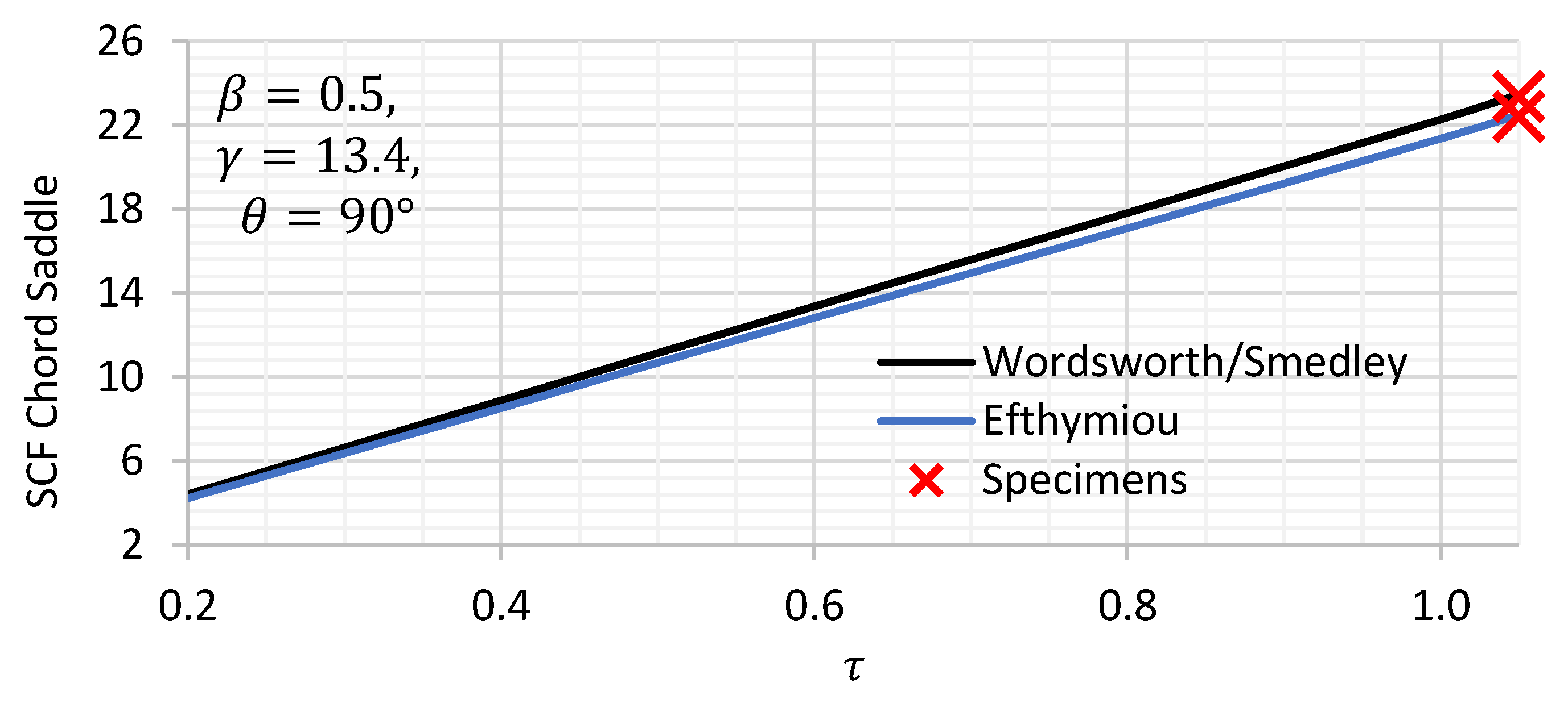 Materials 14 04220 g003 550