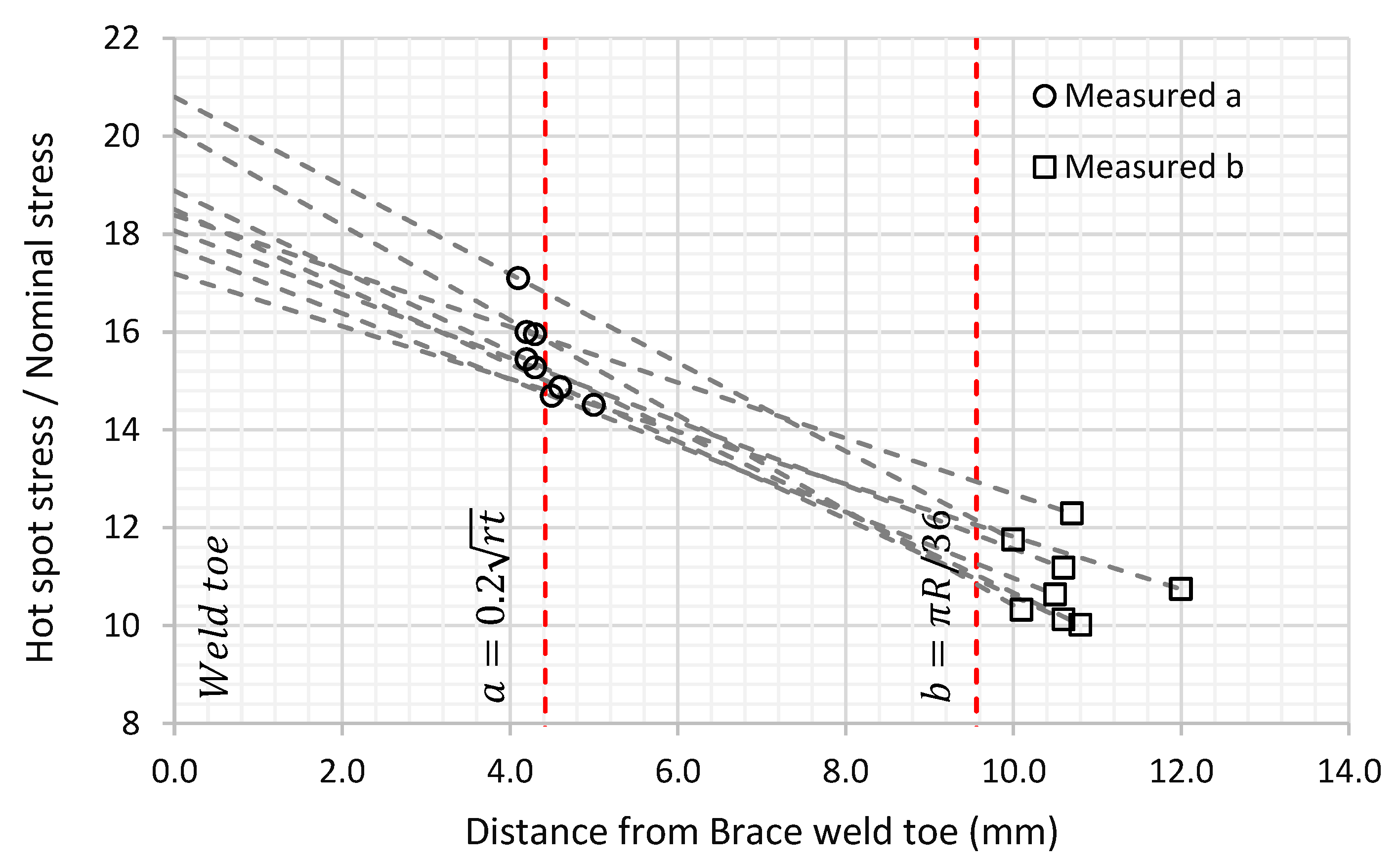 Materials 14 04220 g010 550