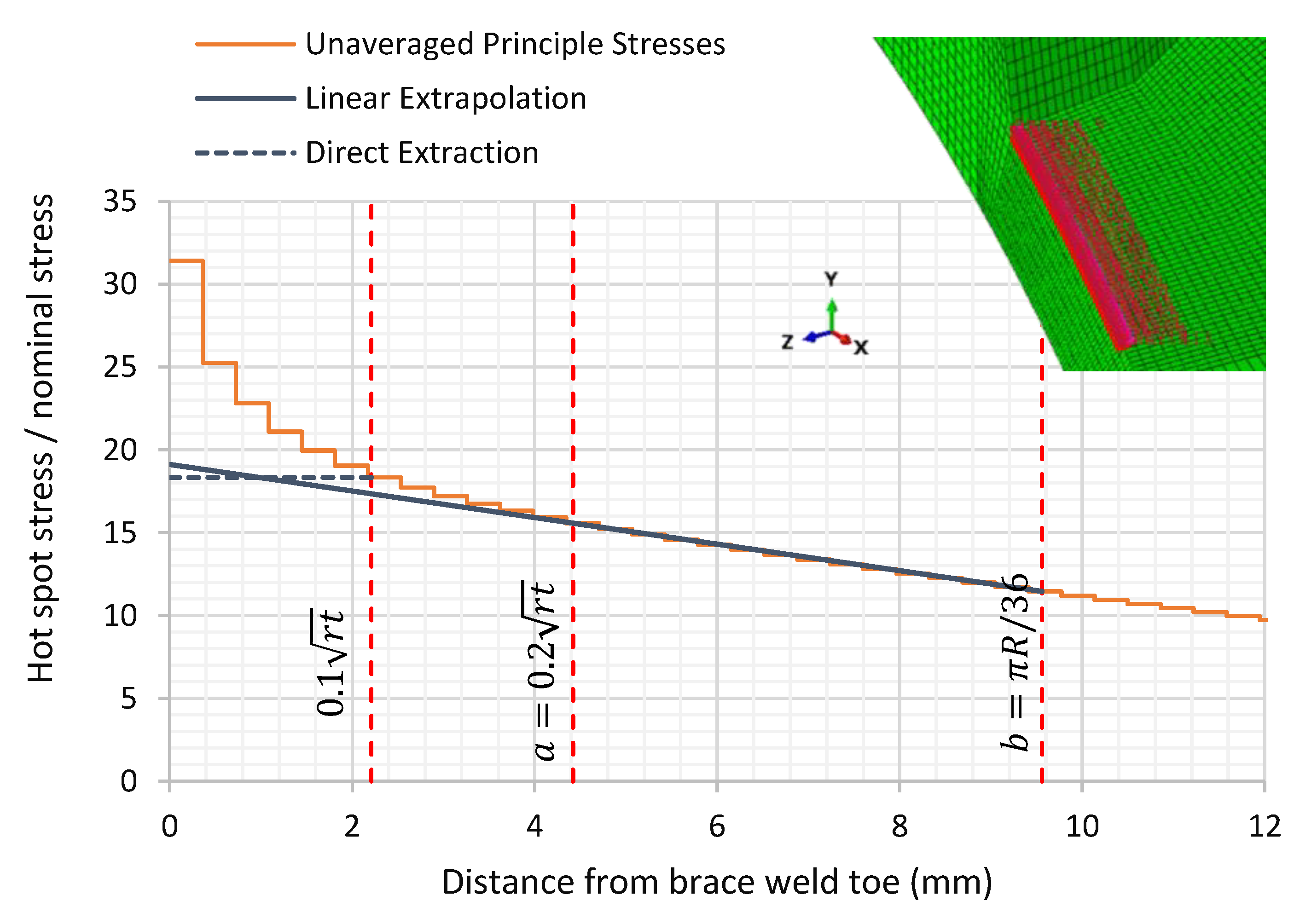 Materials 14 04220 g014 550