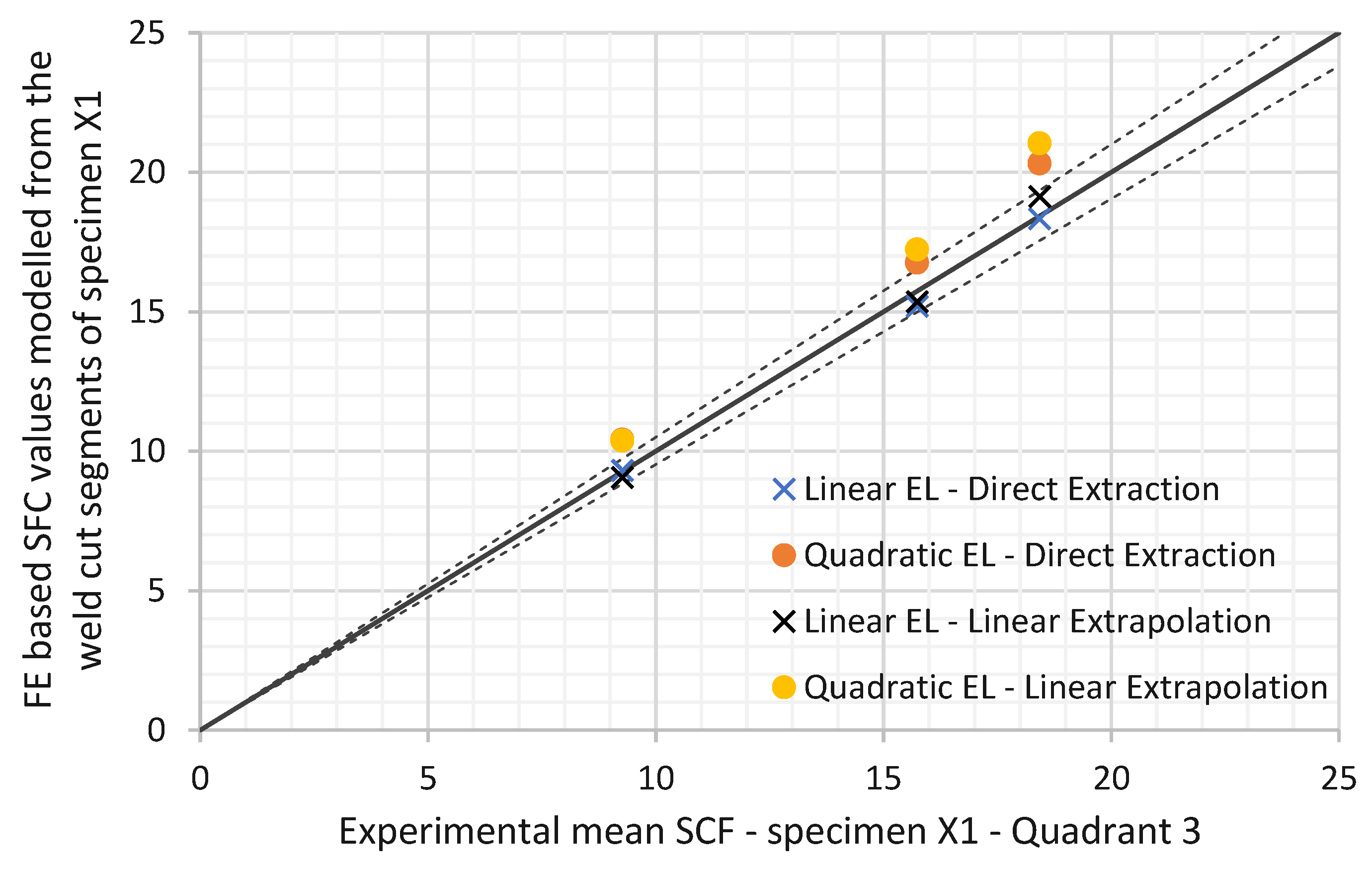 Materials 14 04220 g016 550
