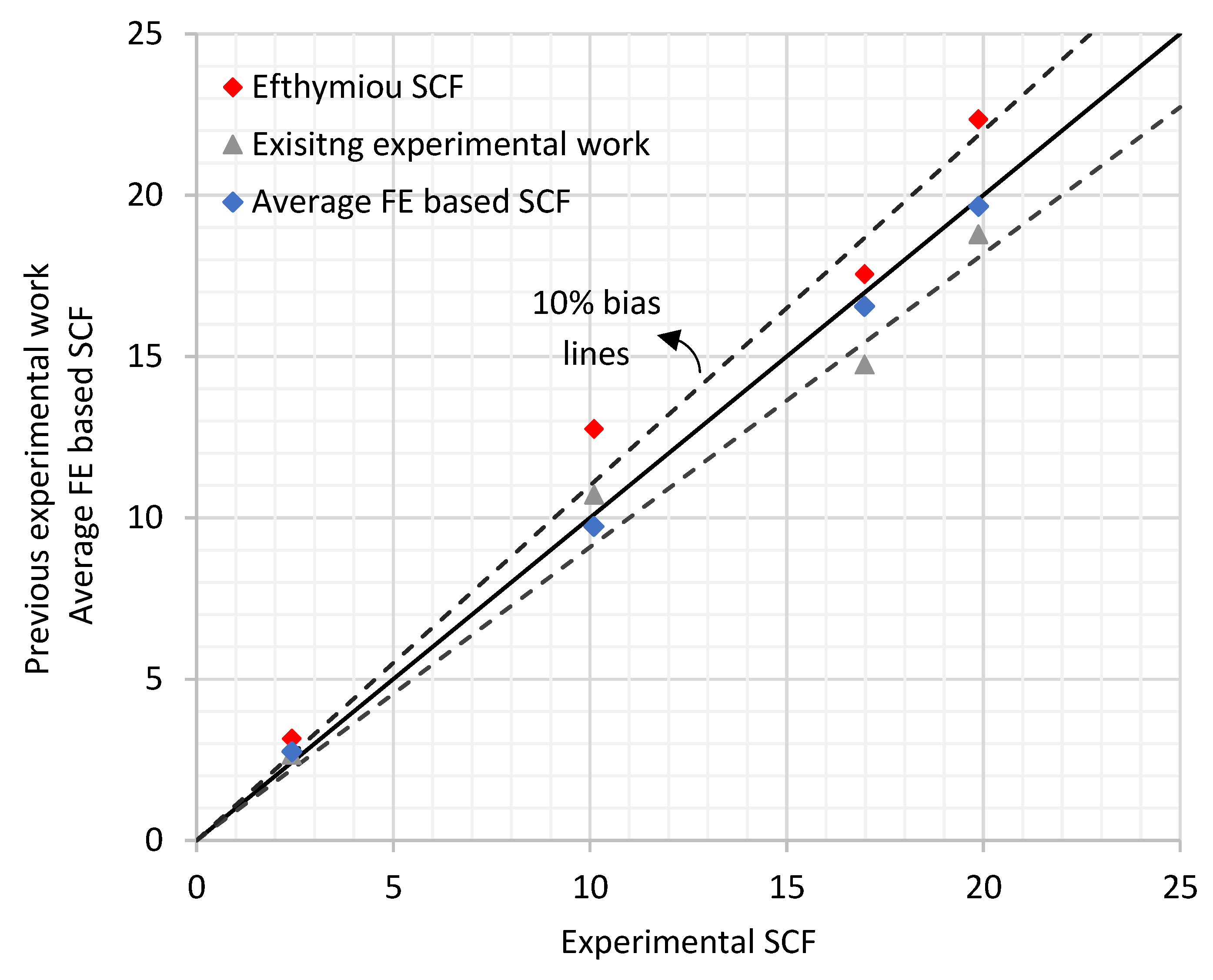Materials 14 04220 g017 550