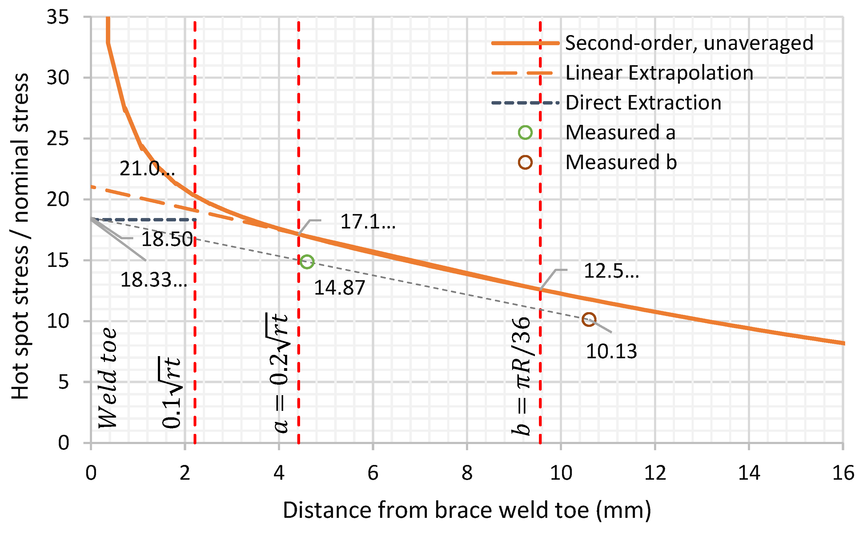 Materials 14 04220 g018 550