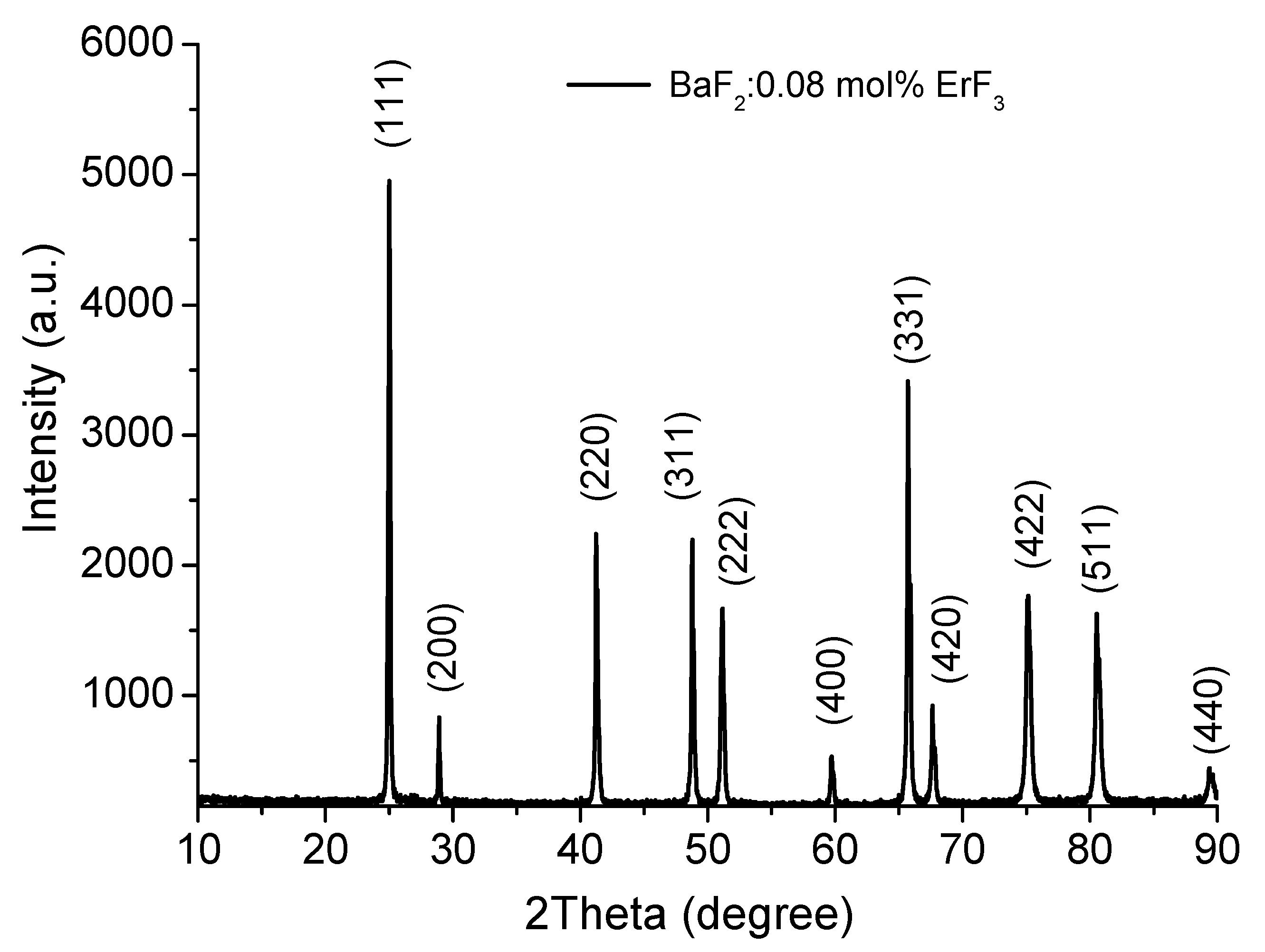 Materials 14 04221 g002 550