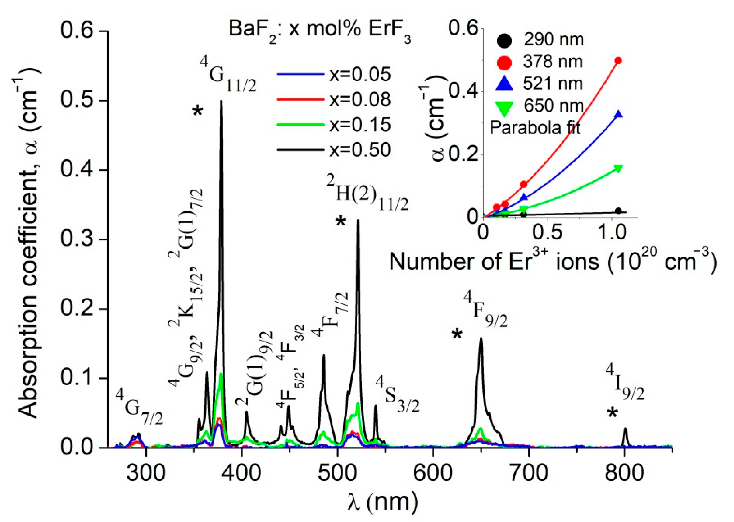 Materials 14 04221 g003 550