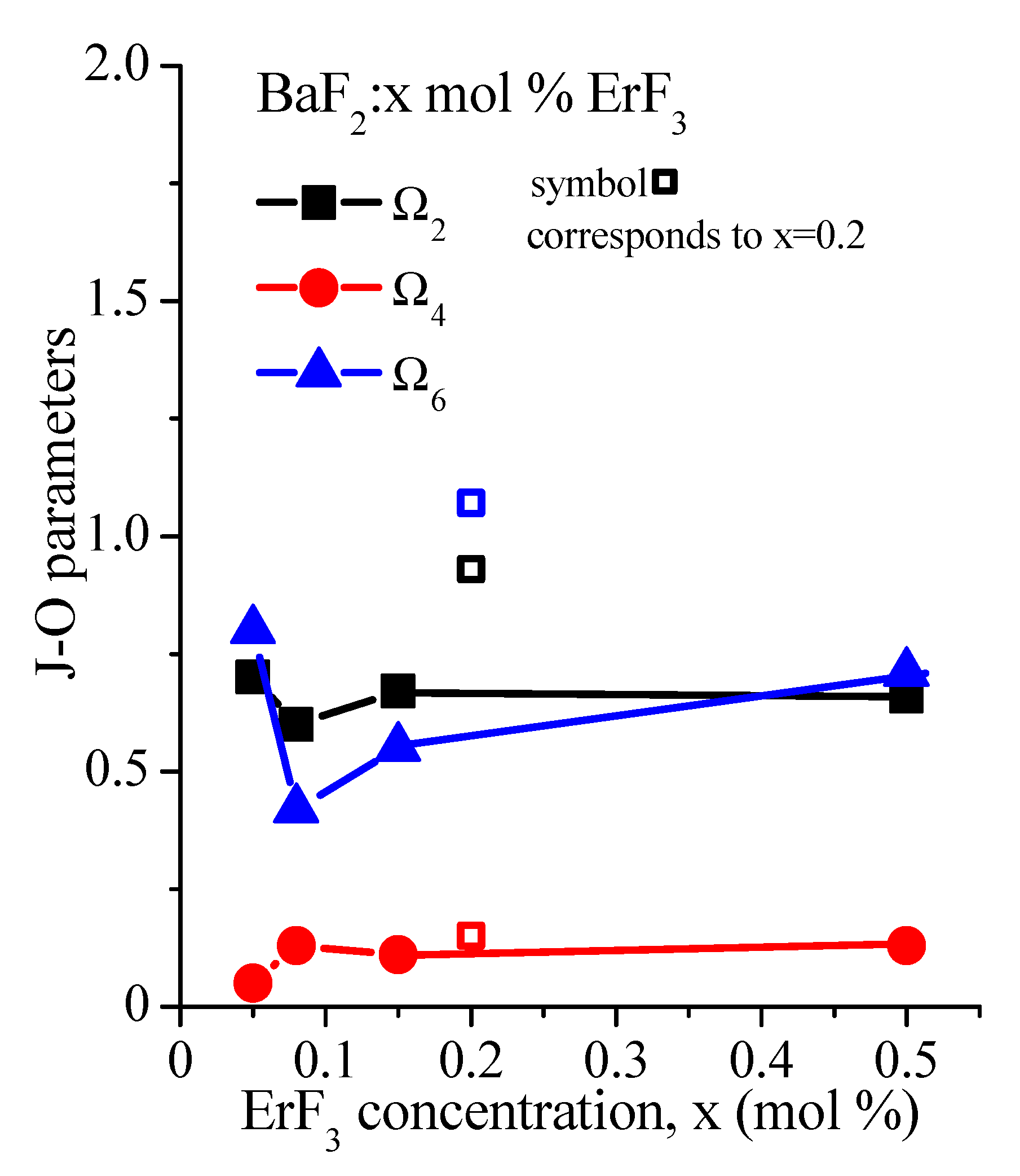Materials 14 04221 g004 550