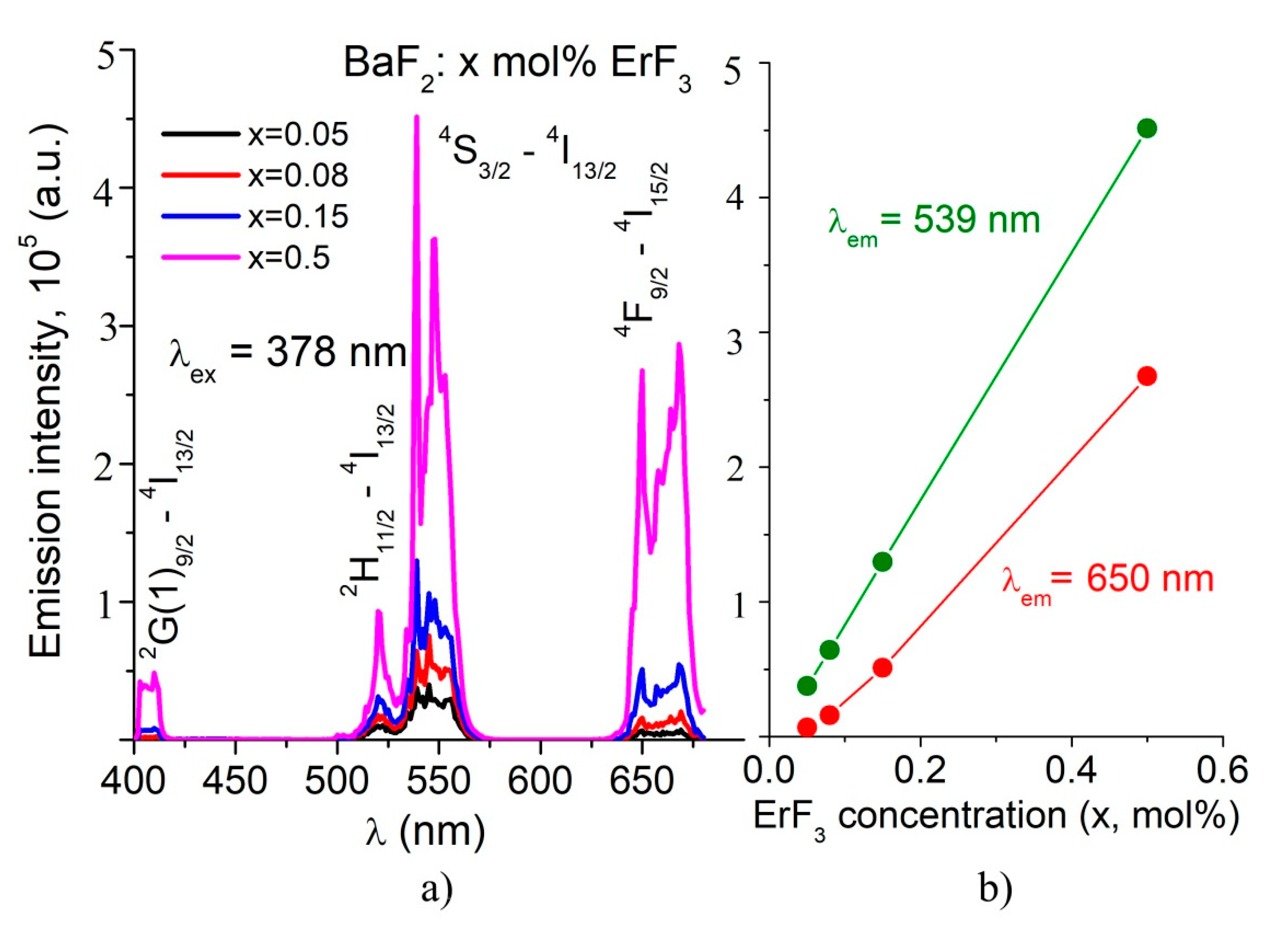 Materials 14 04221 g005 550
