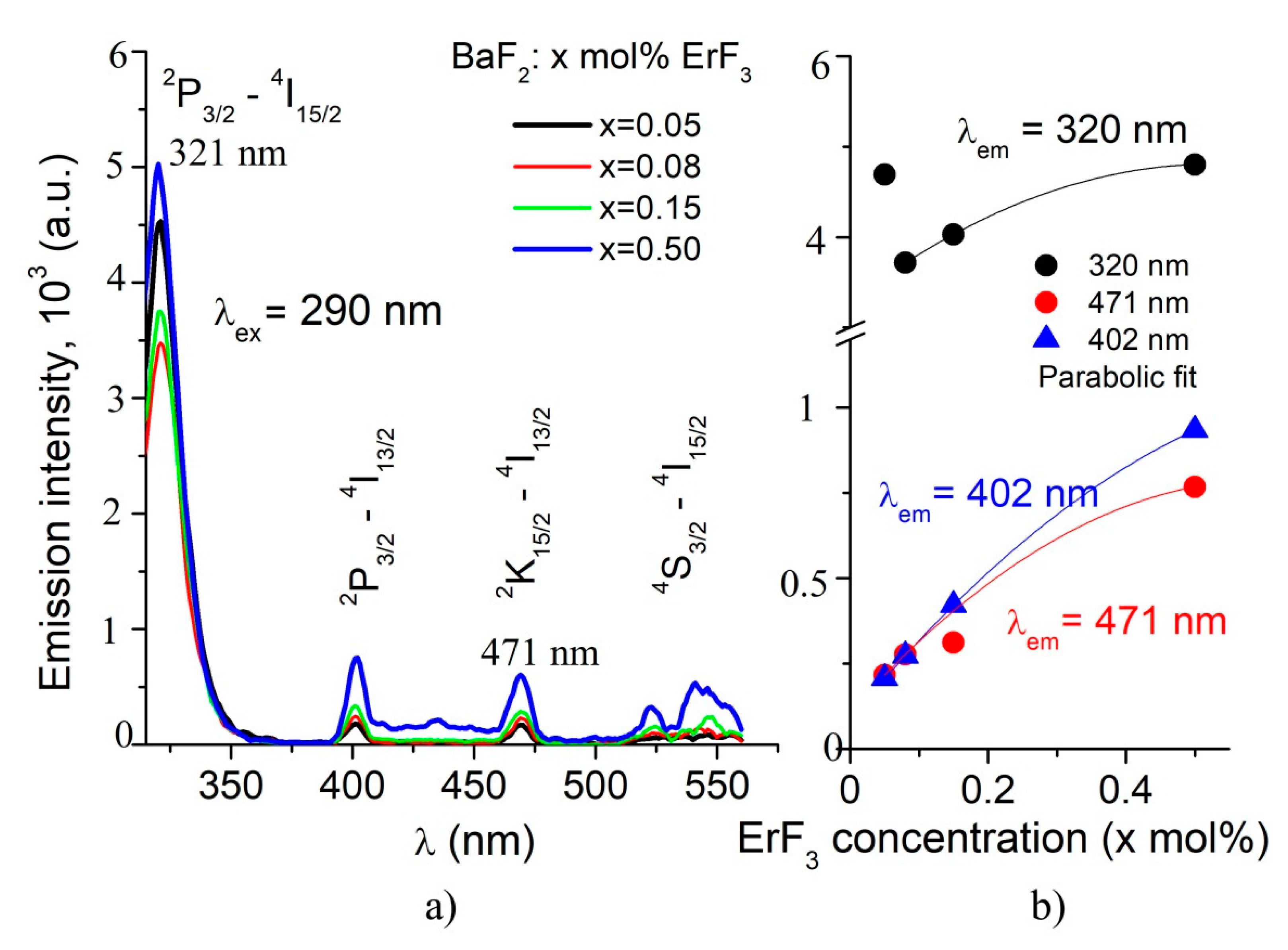 Materials 14 04221 g006 550