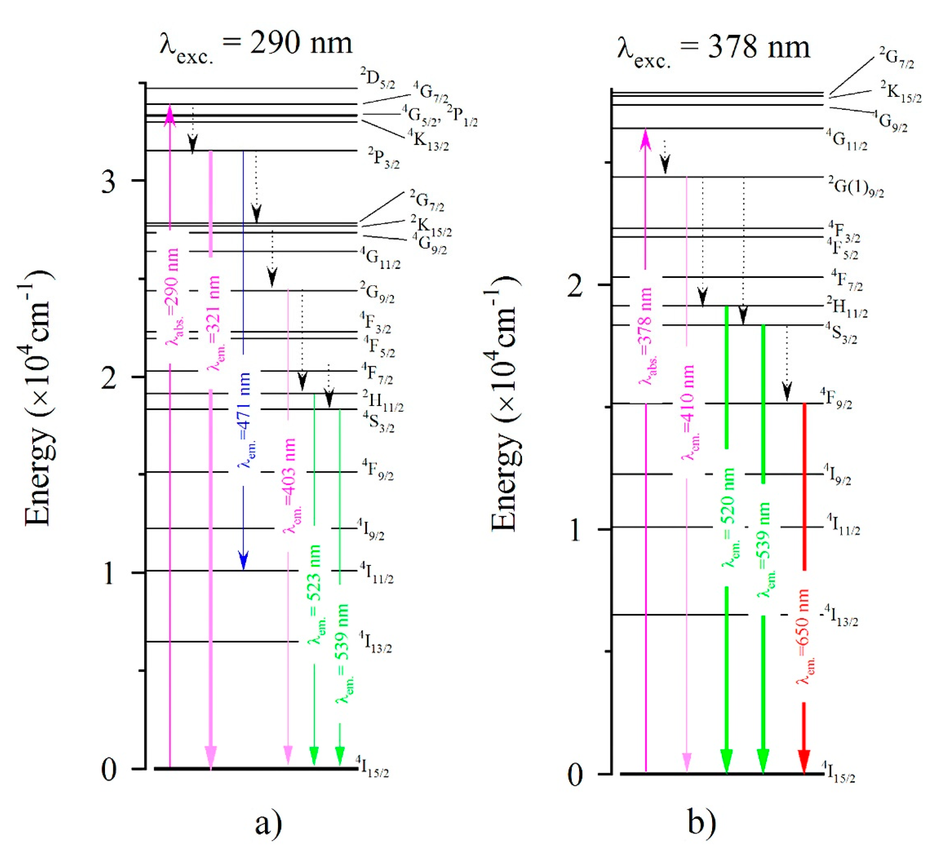 Materials 14 04221 g007 550