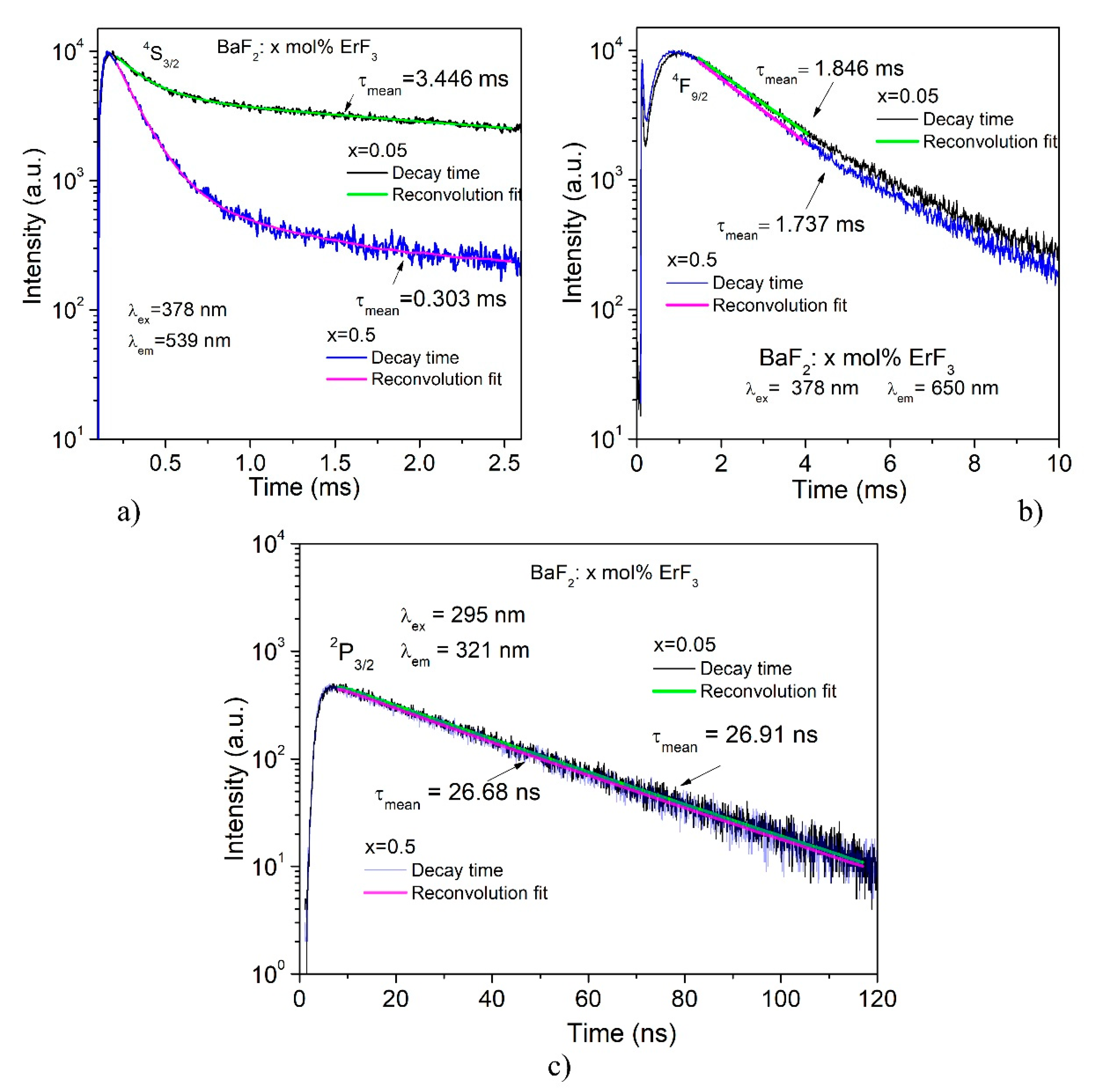 Materials 14 04221 g008 550