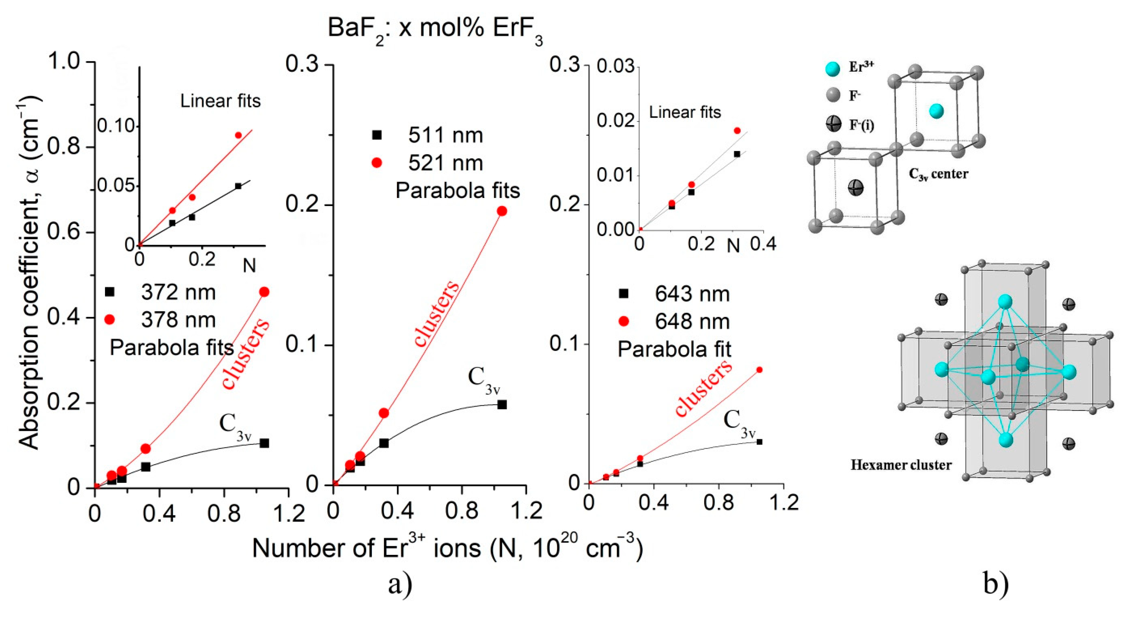 Materials 14 04221 g009 550