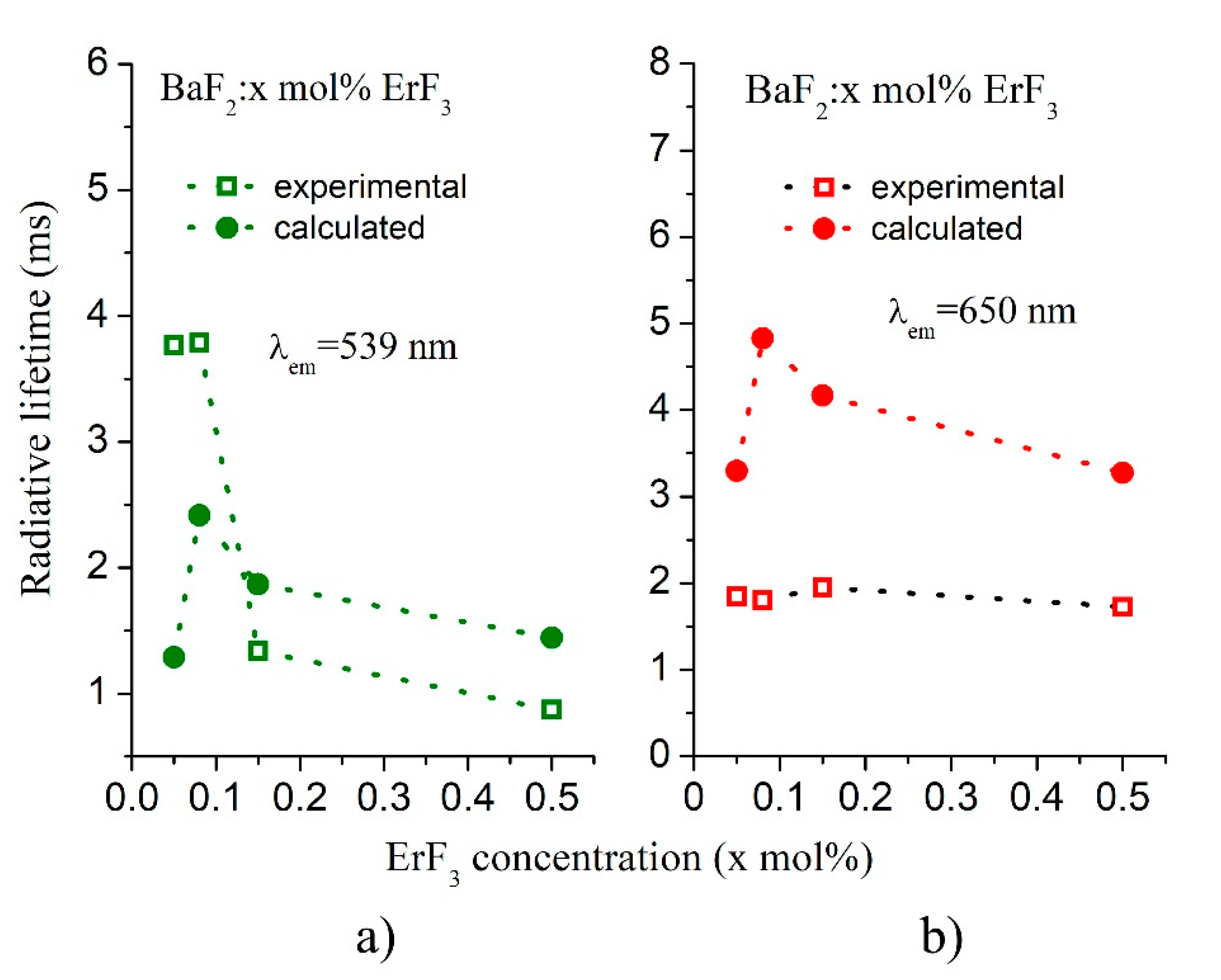 Materials 14 04221 g010 550