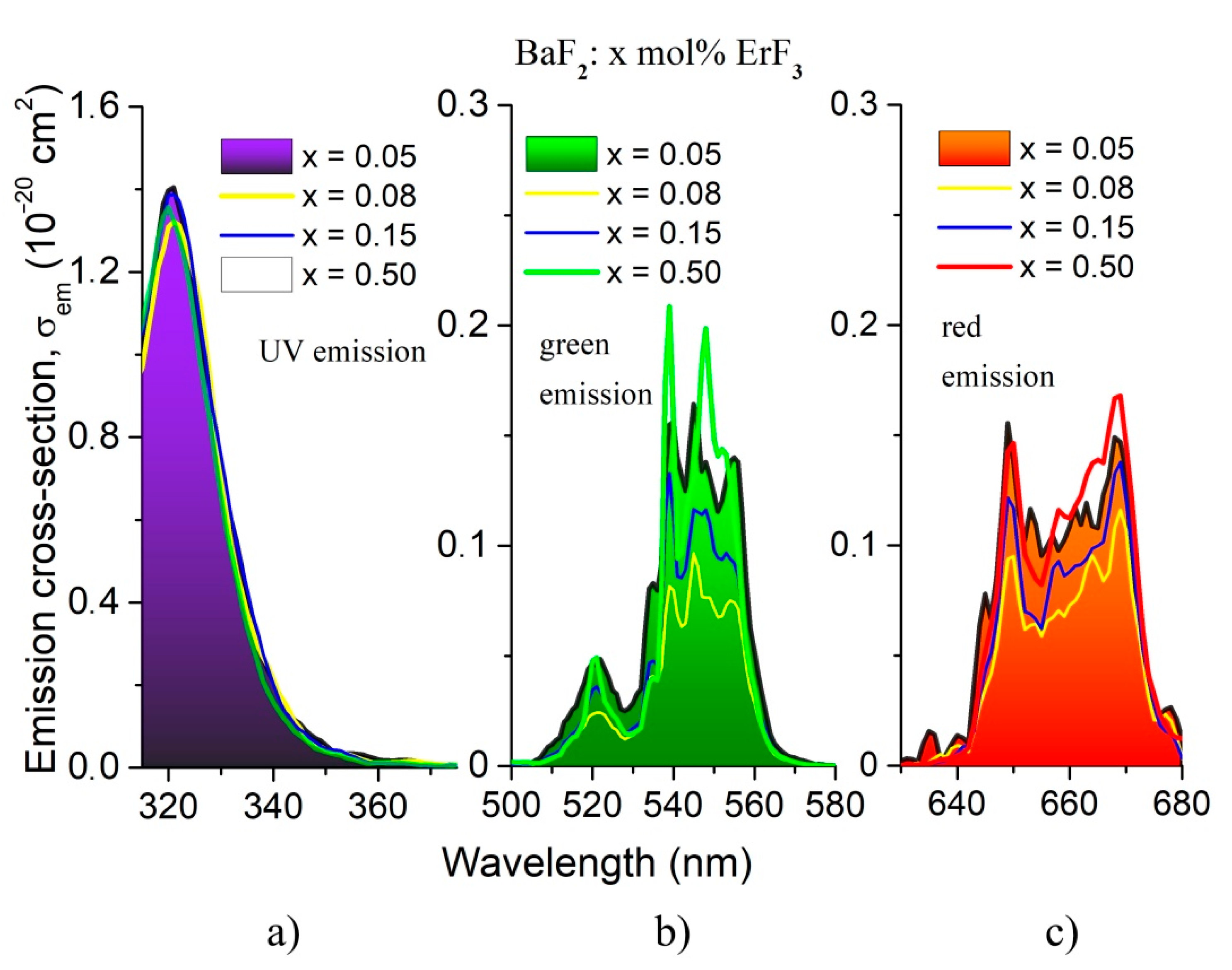 Materials 14 04221 g011 550