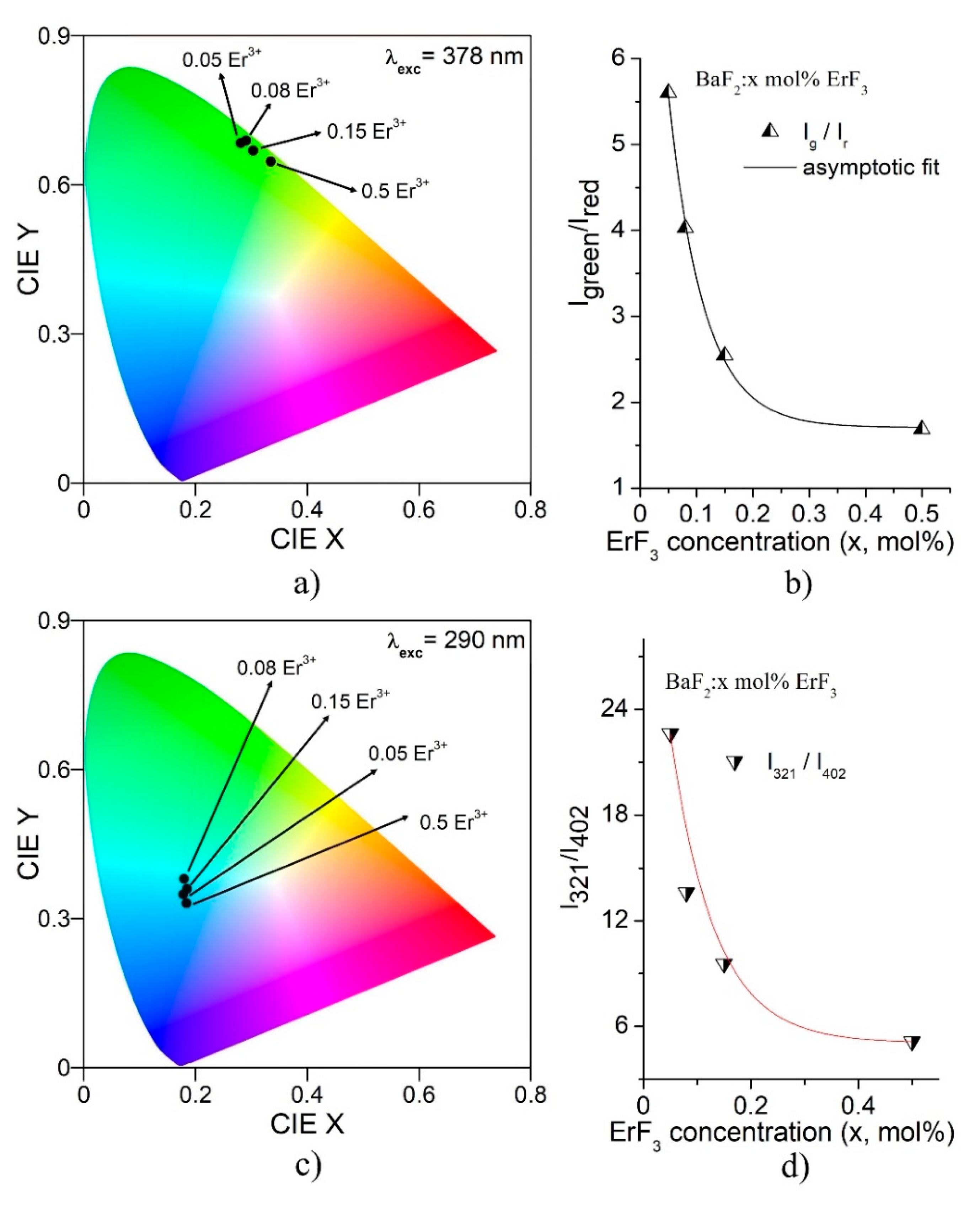 Materials 14 04221 g012 550