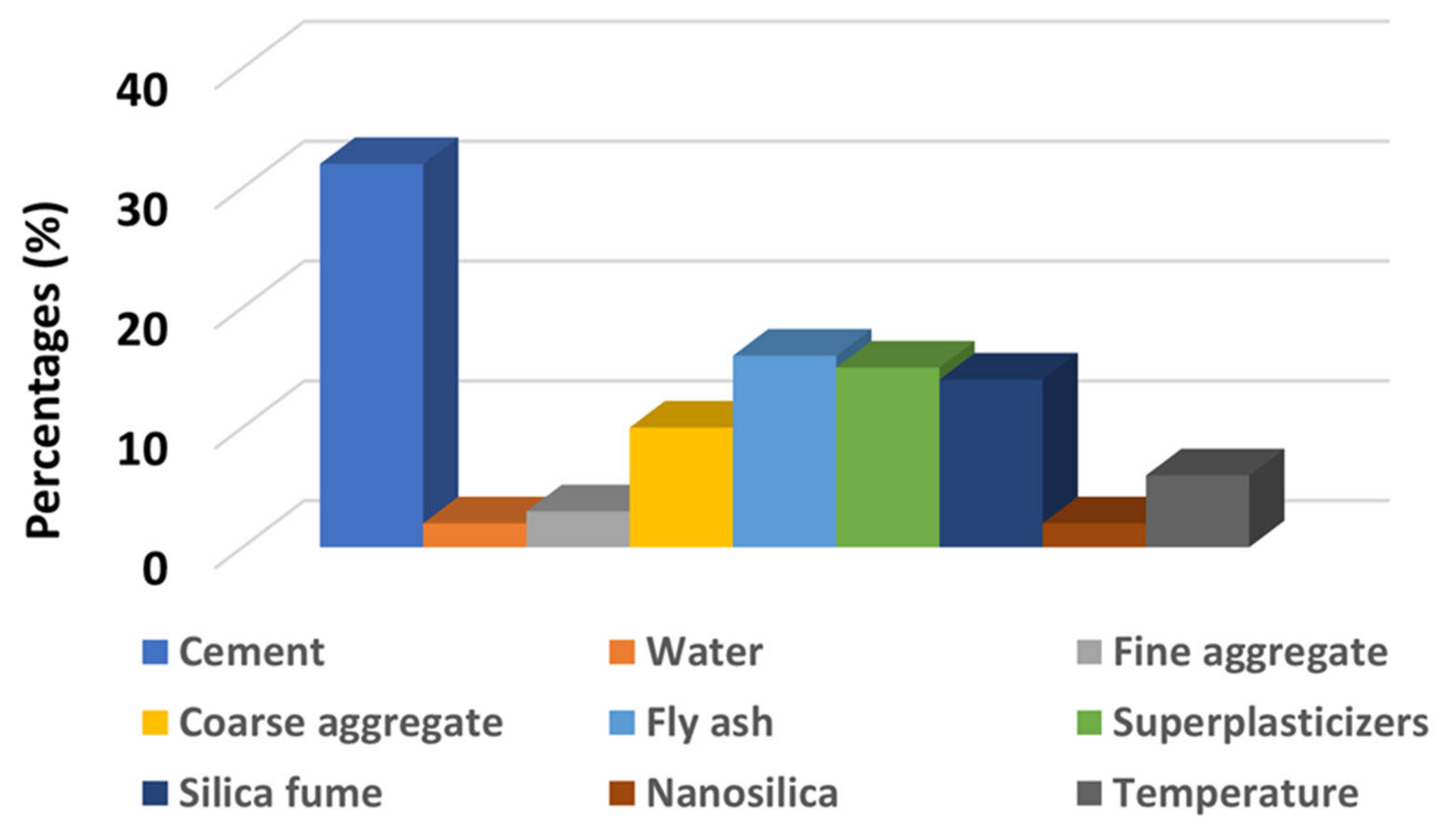 Materials 14 04222 g005 550