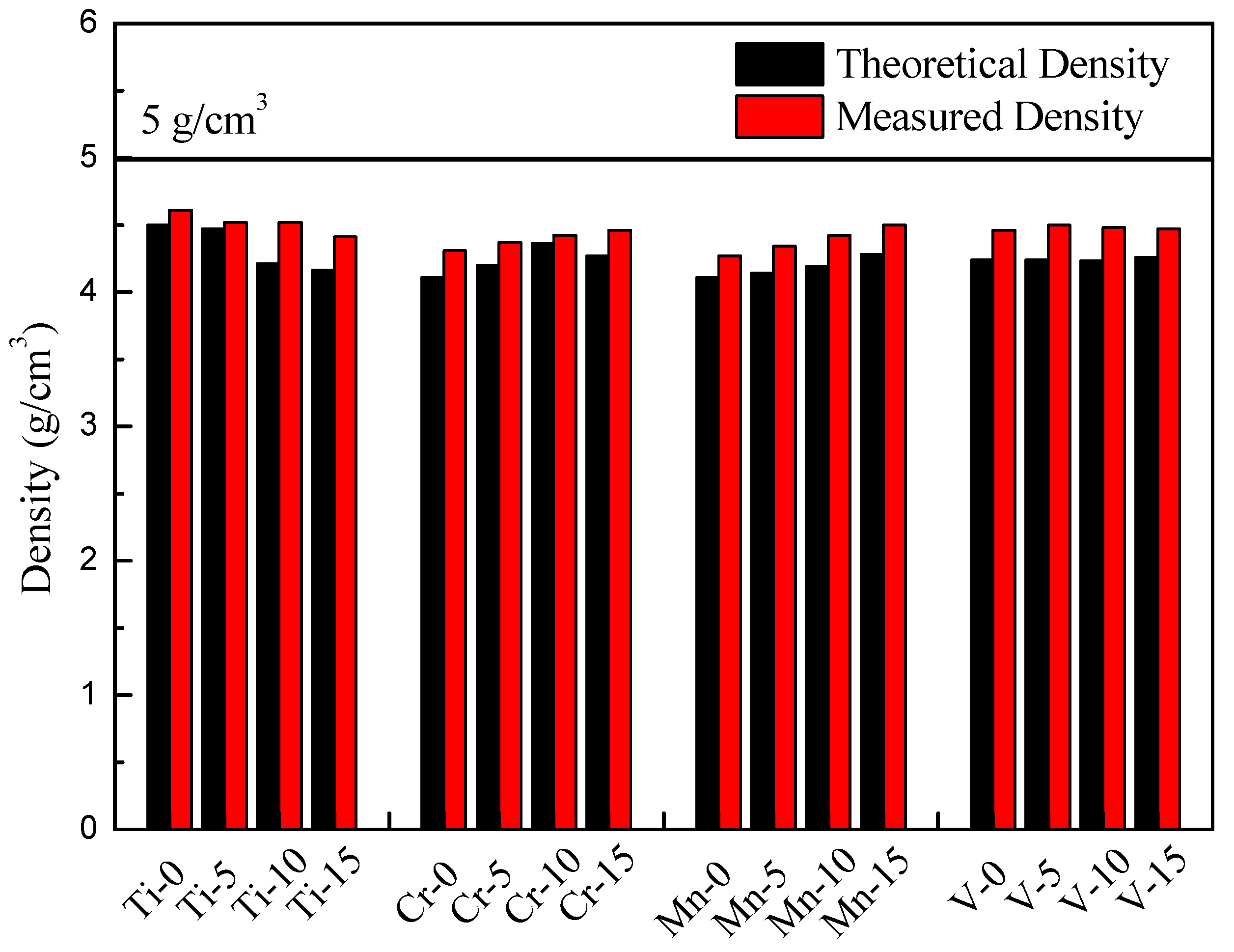 Materials 14 04223 g001 550