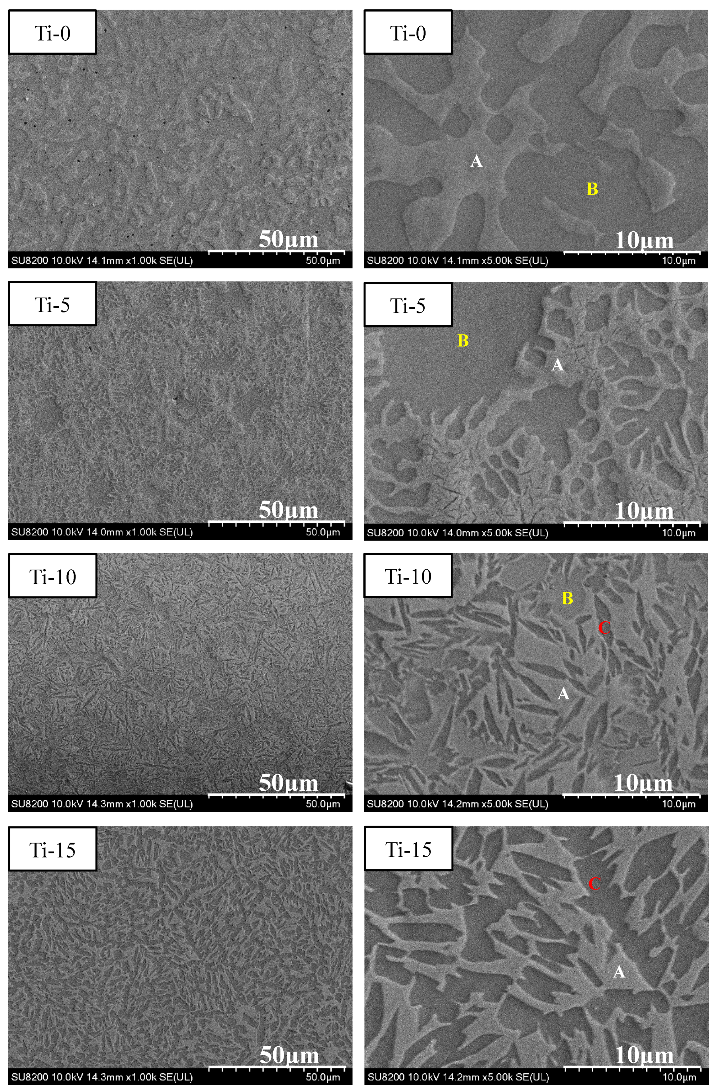 Materials 14 04223 g003 550