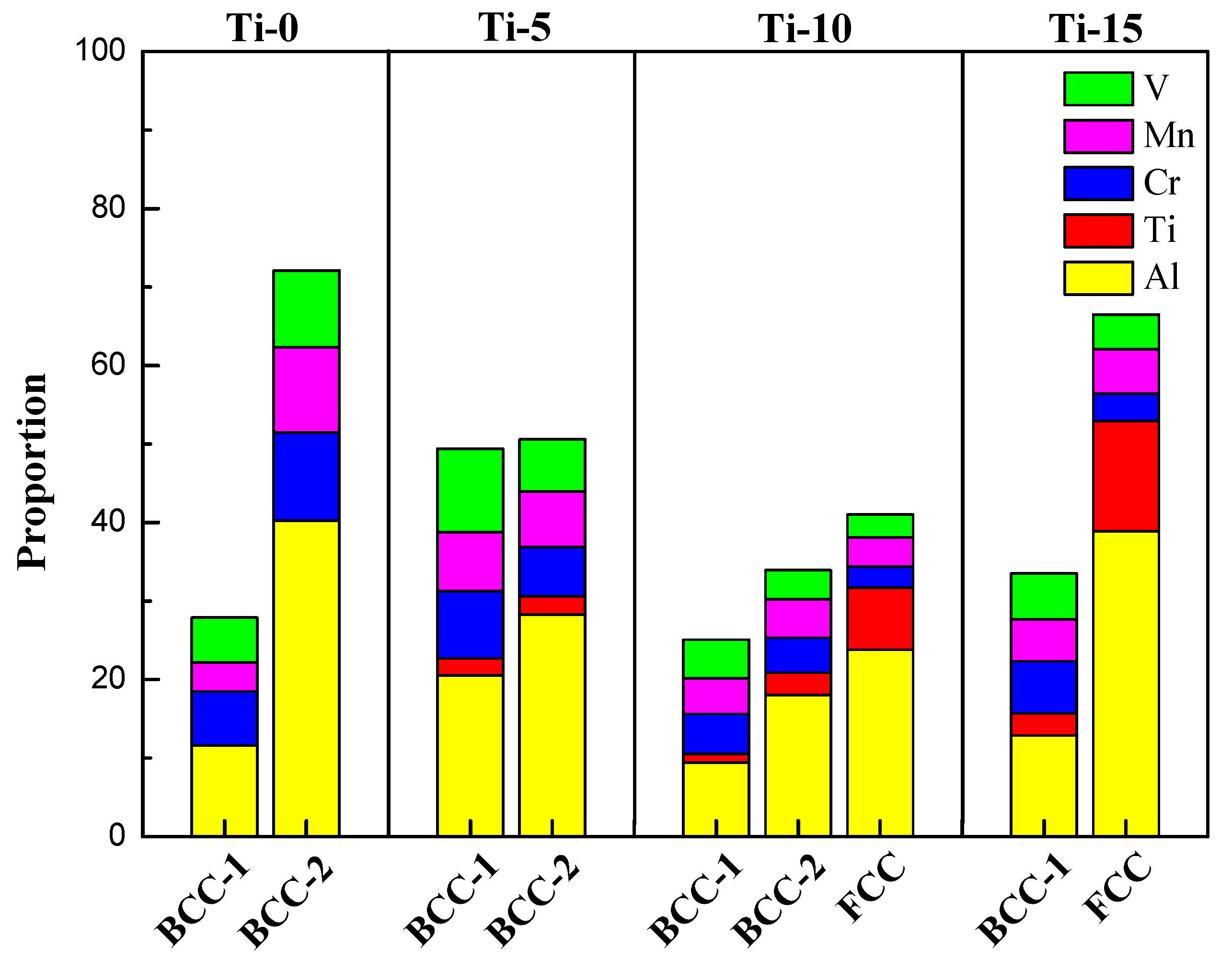 Materials 14 04223 g004 550
