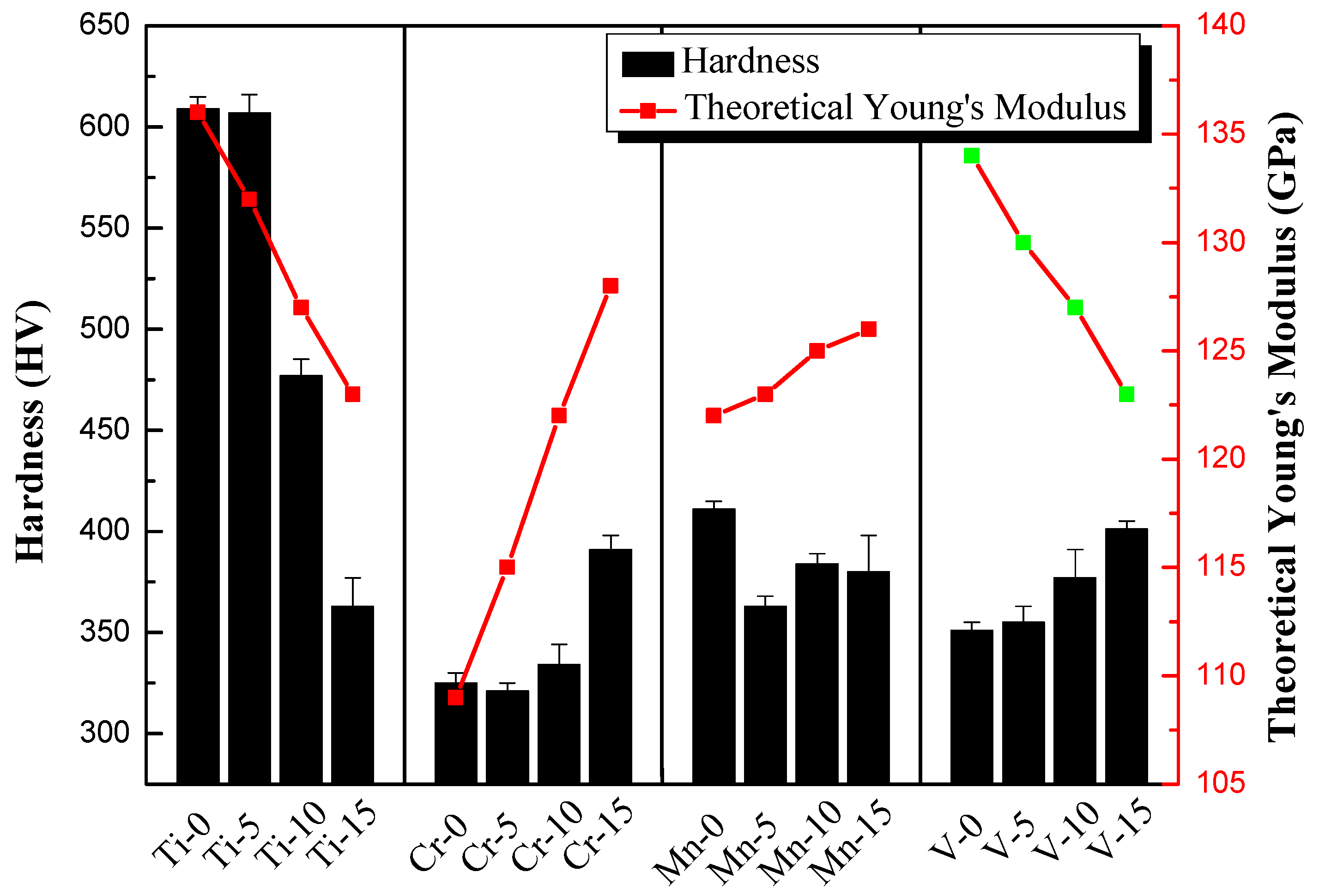Materials 14 04223 g008 550