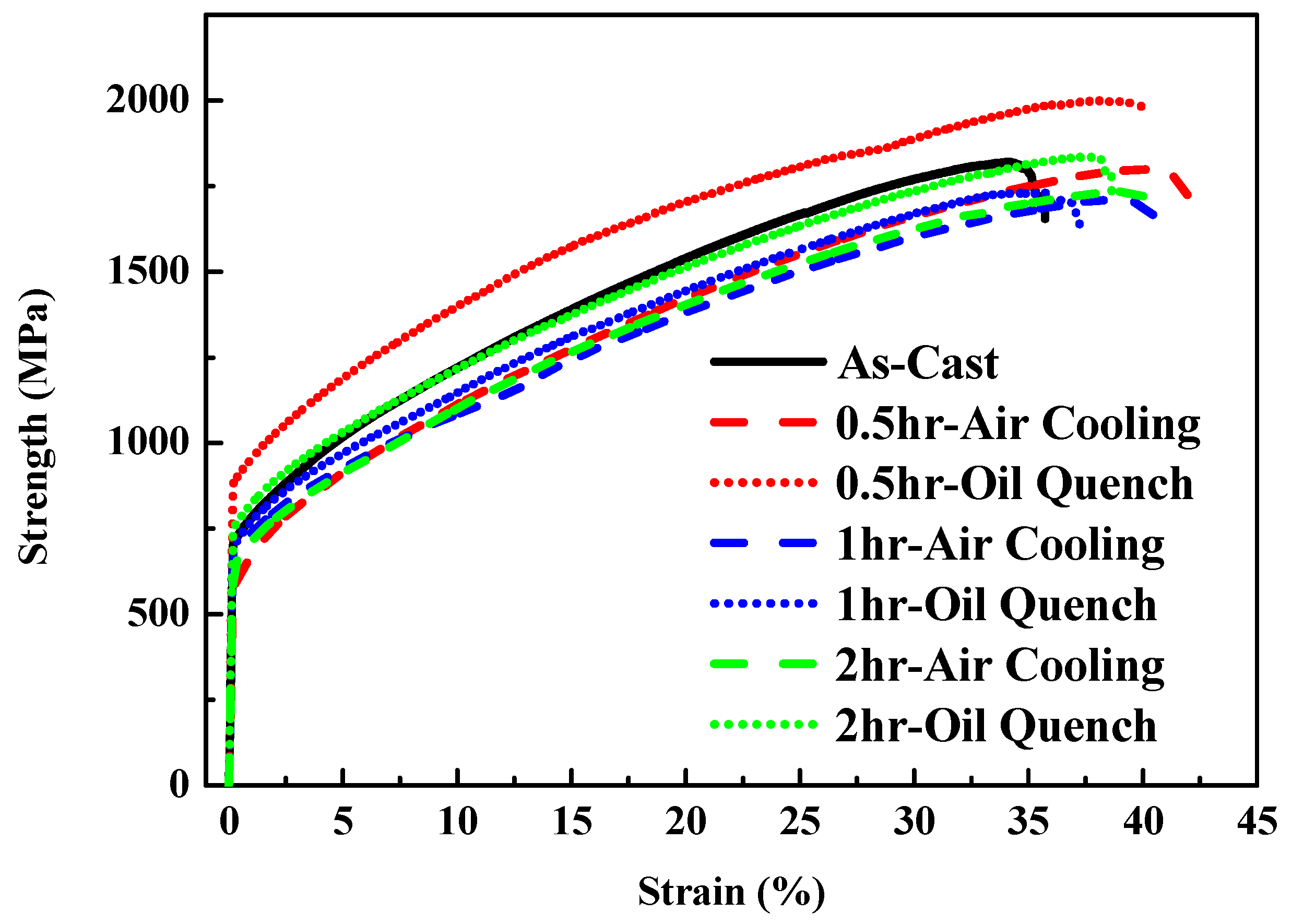 Materials 14 04223 g012 550