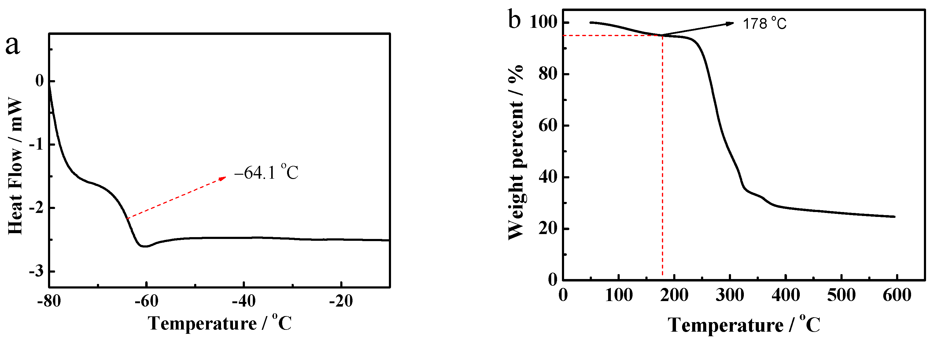 Materials 14 04225 g002 550