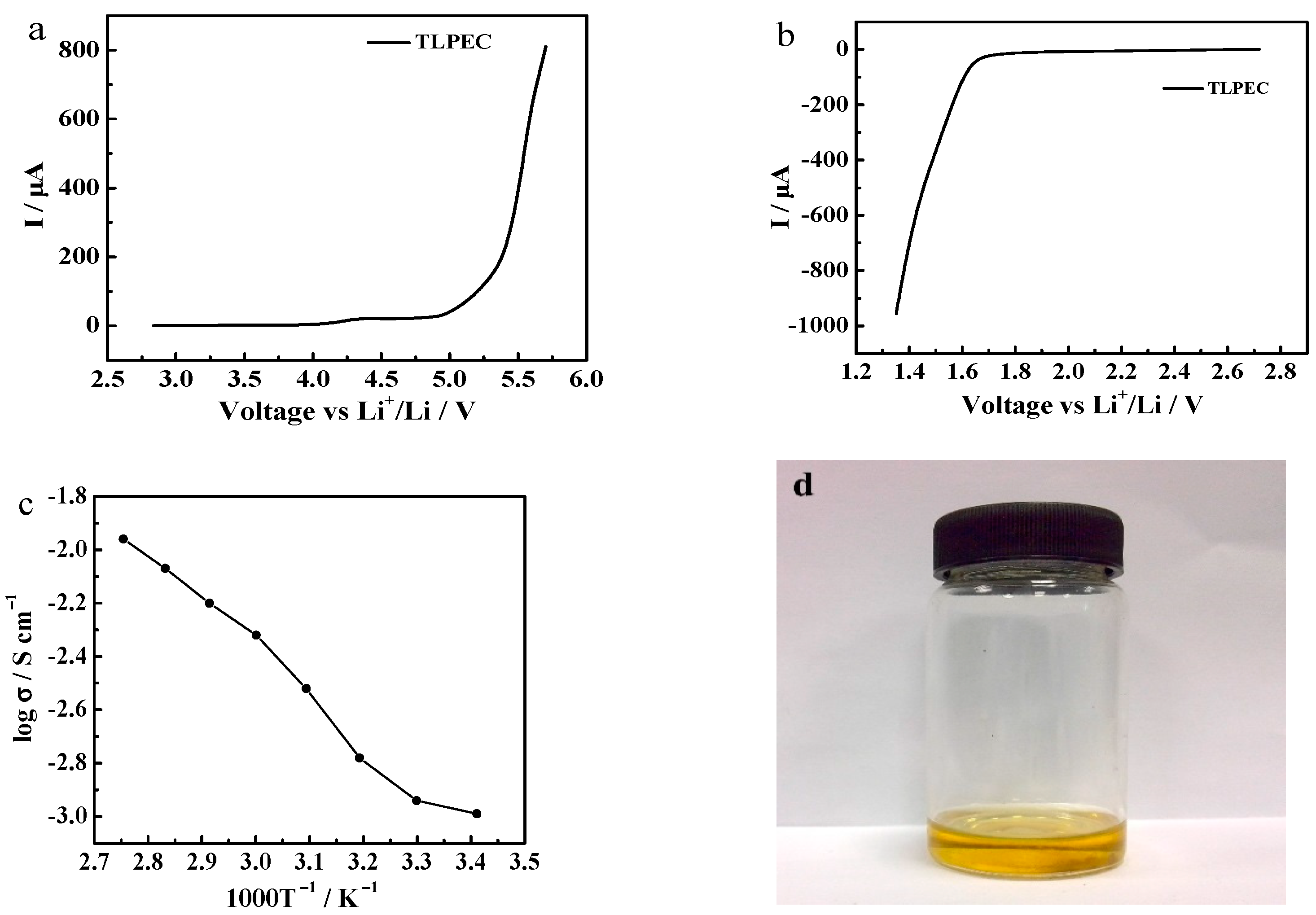 Materials 14 04225 g003 550