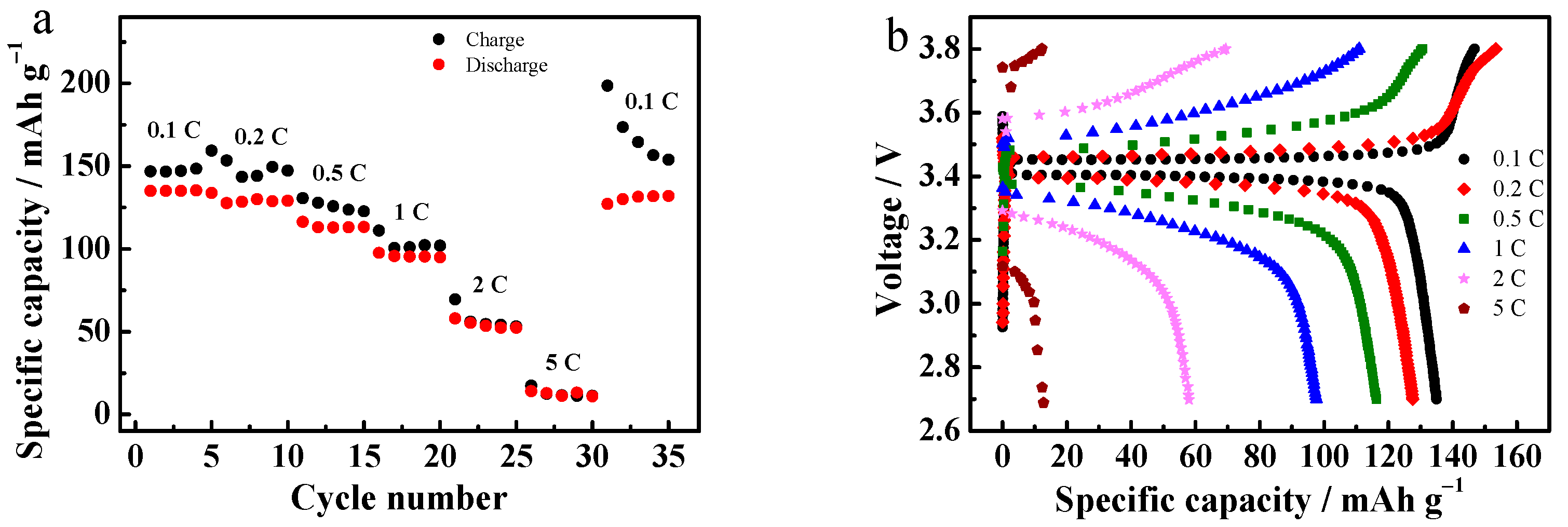 Materials 14 04225 g005 550