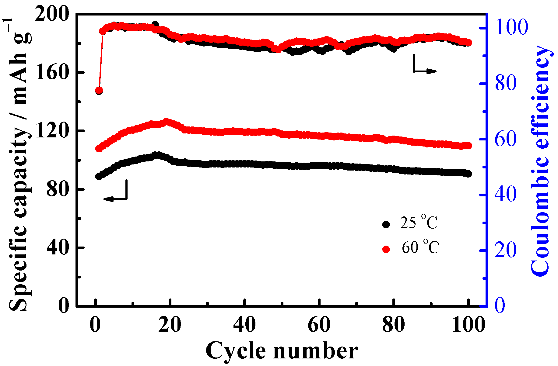 Materials 14 04225 g007 550
