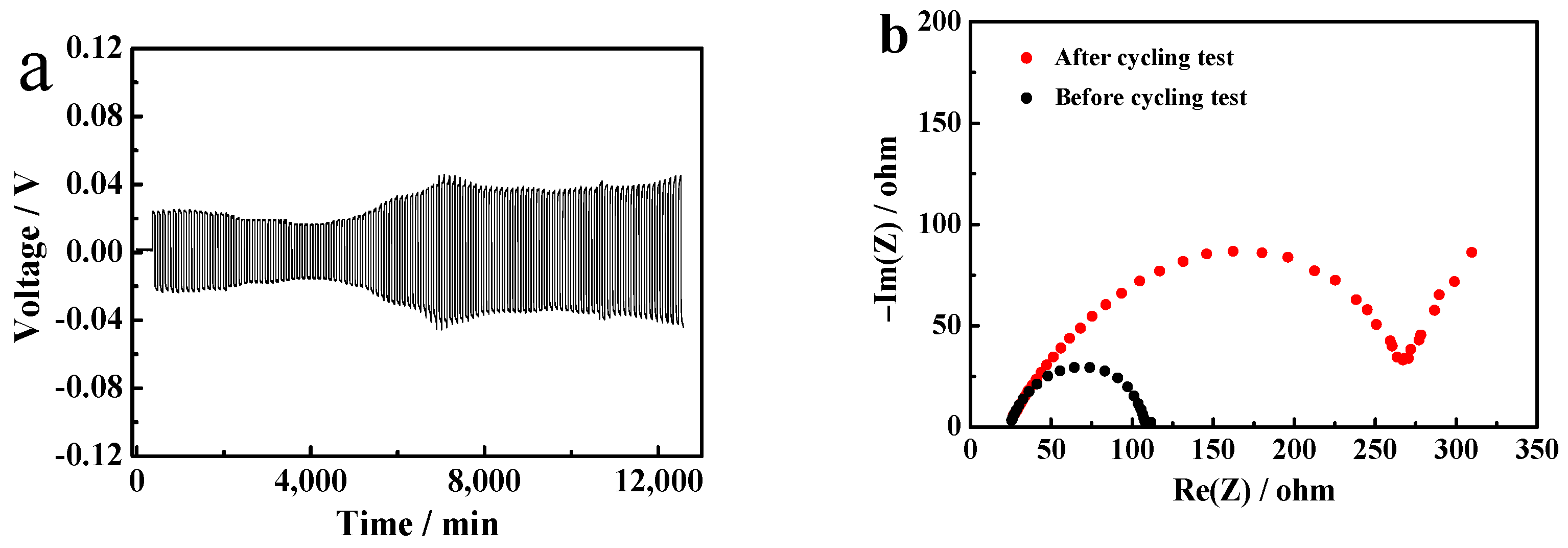 Materials 14 04225 g008 550