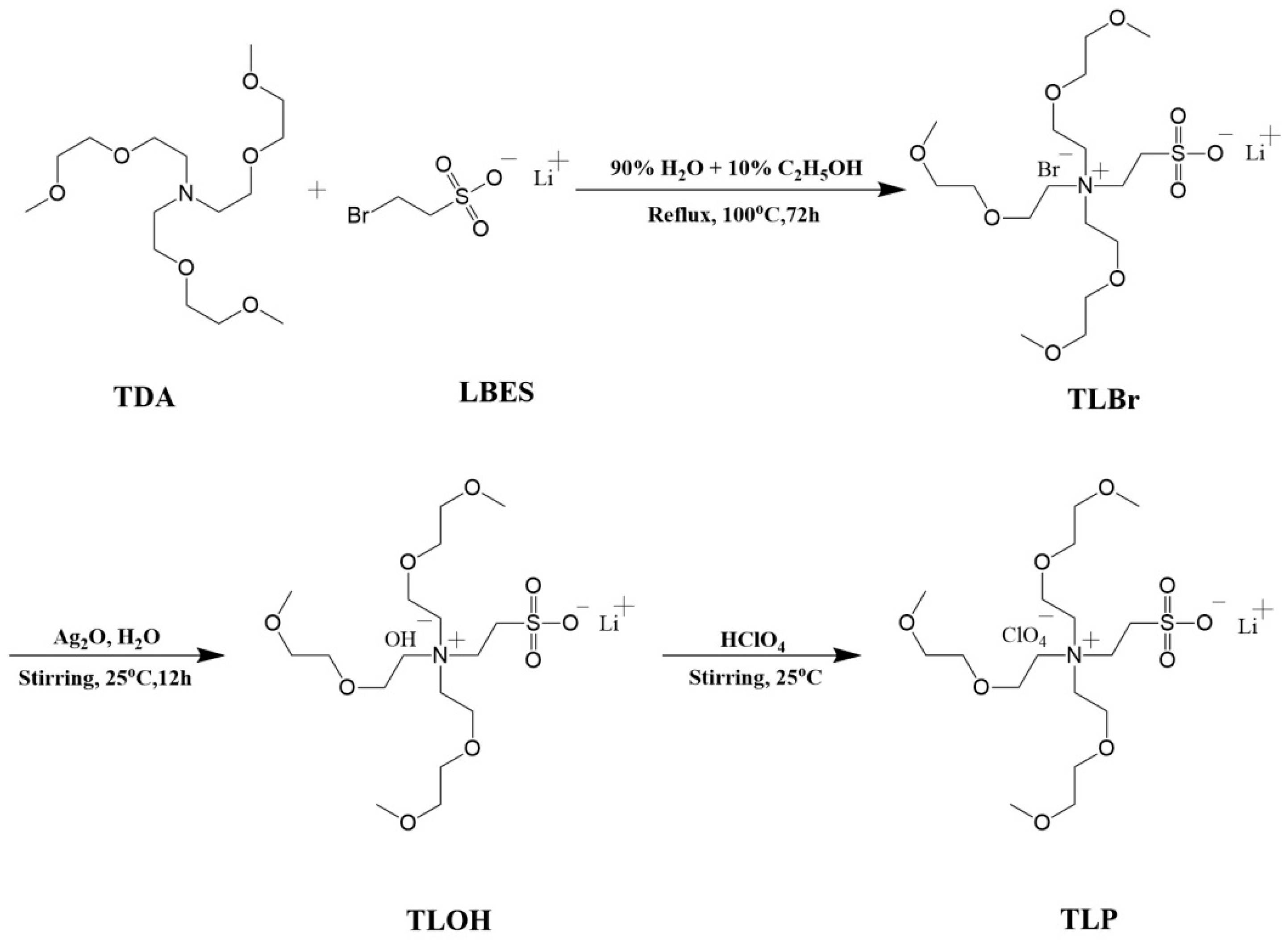 Materials 14 04225 sch001 550