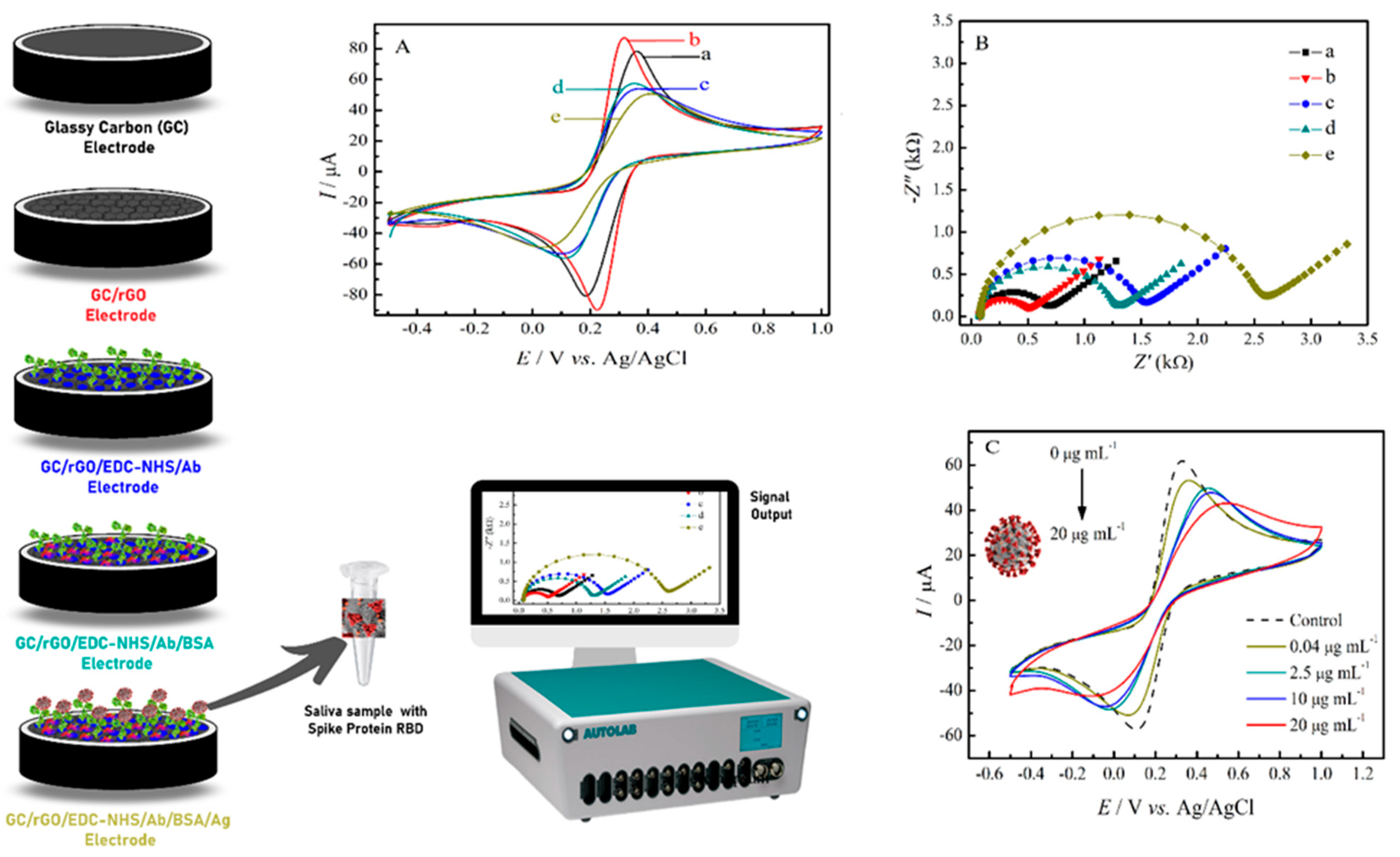 Materials 14 04230 g002 550