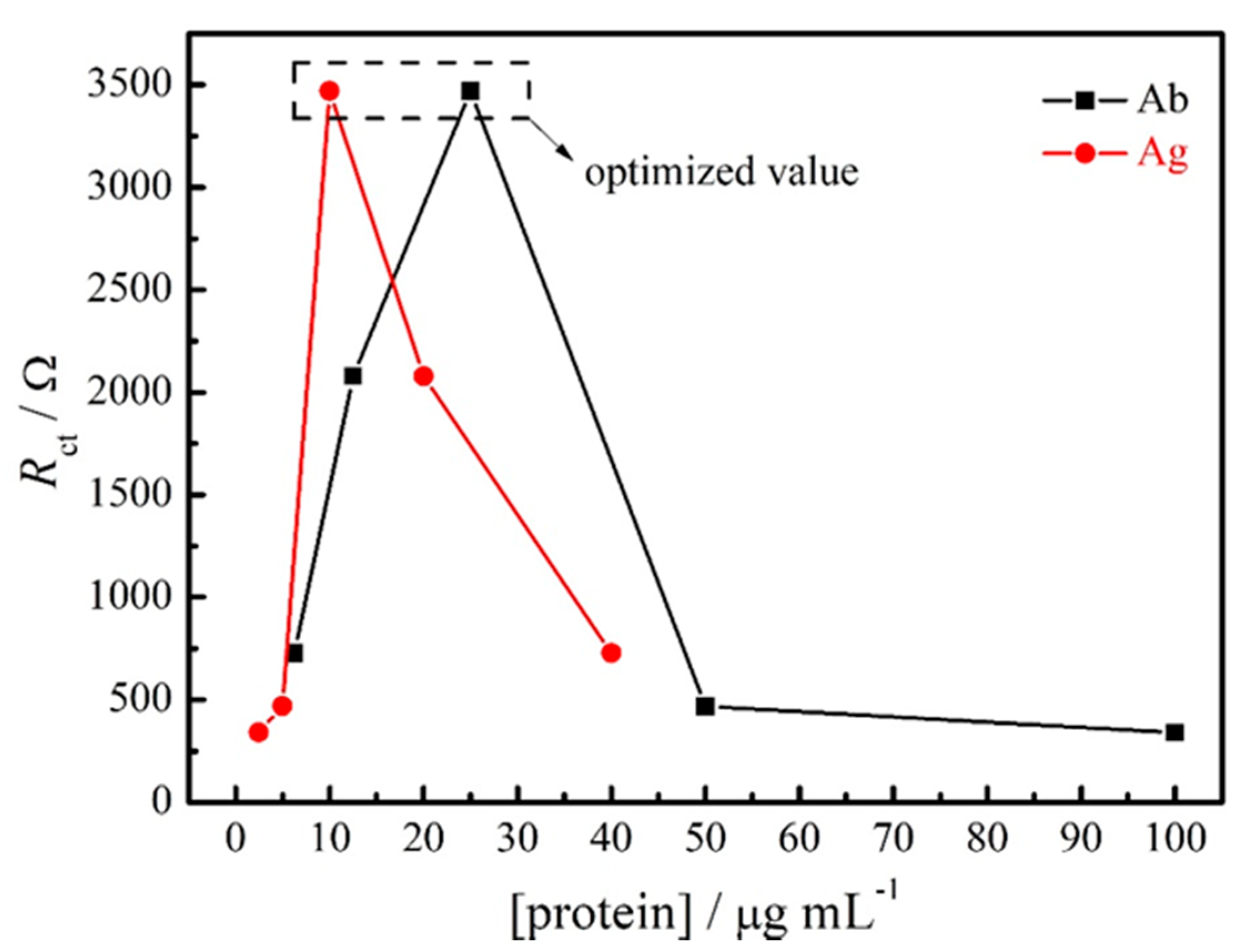 Materials 14 04230 g003 550