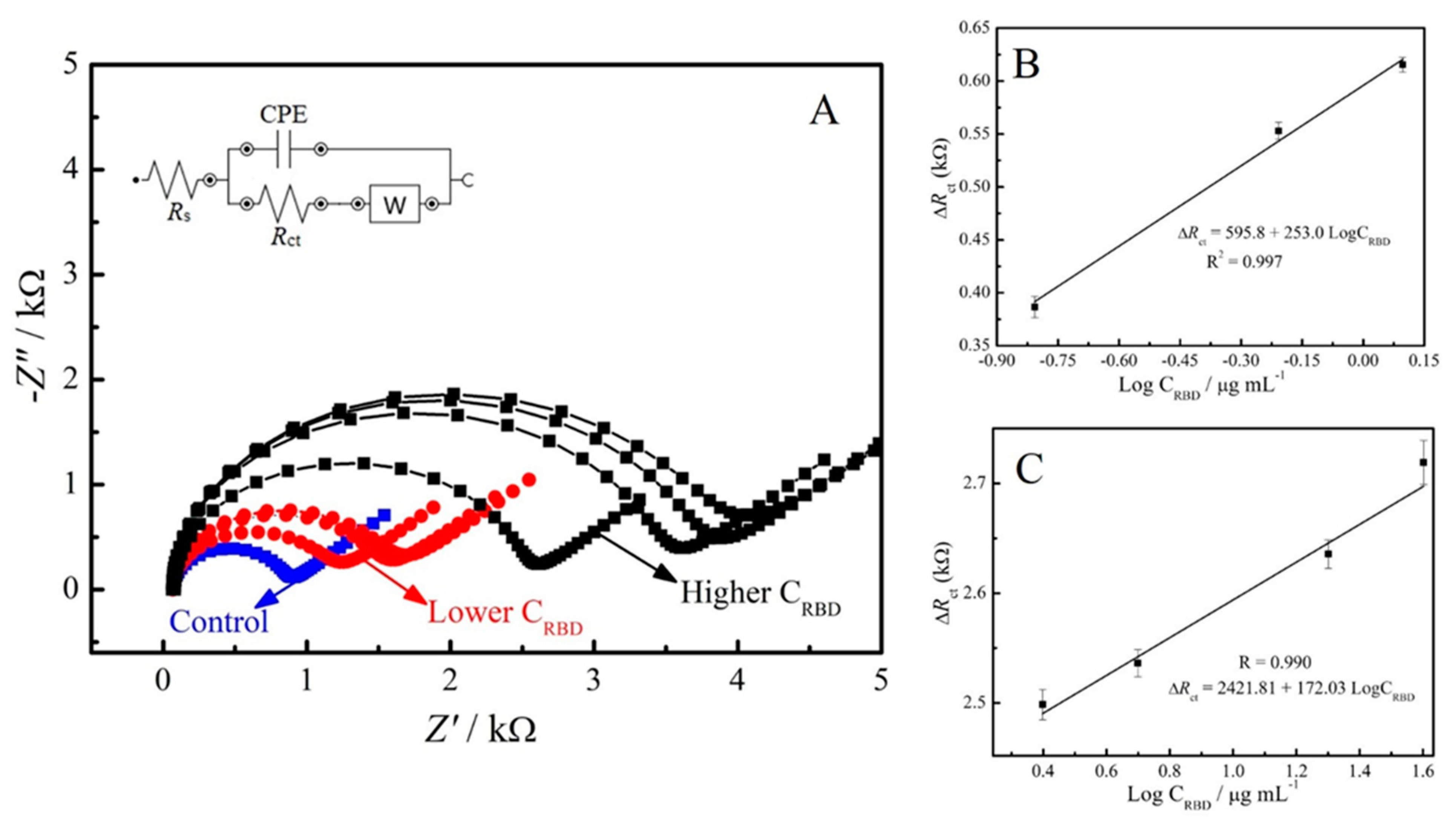 Materials 14 04230 g004 550