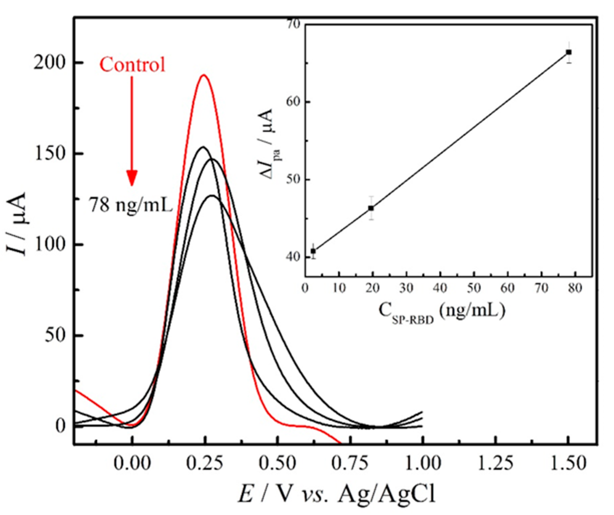 Materials 14 04230 g005 550